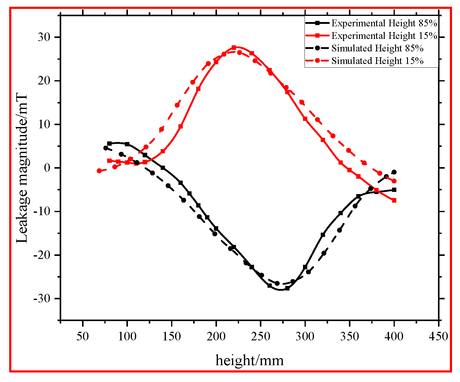 Energies 18 05453 g012 Energies 18 05453 g012