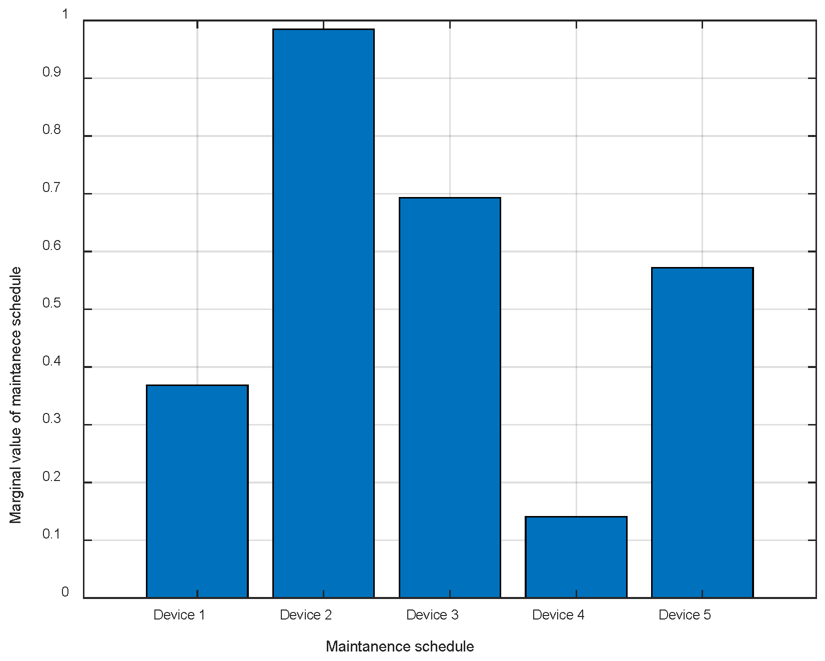 Energies 18 05454 g006