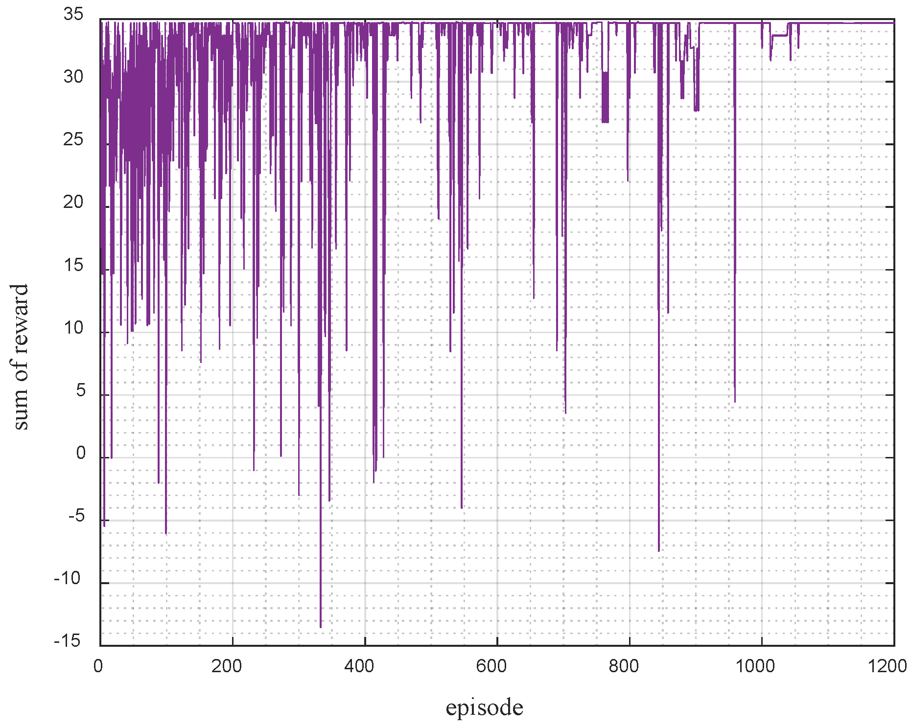 Energies 18 05454 g009