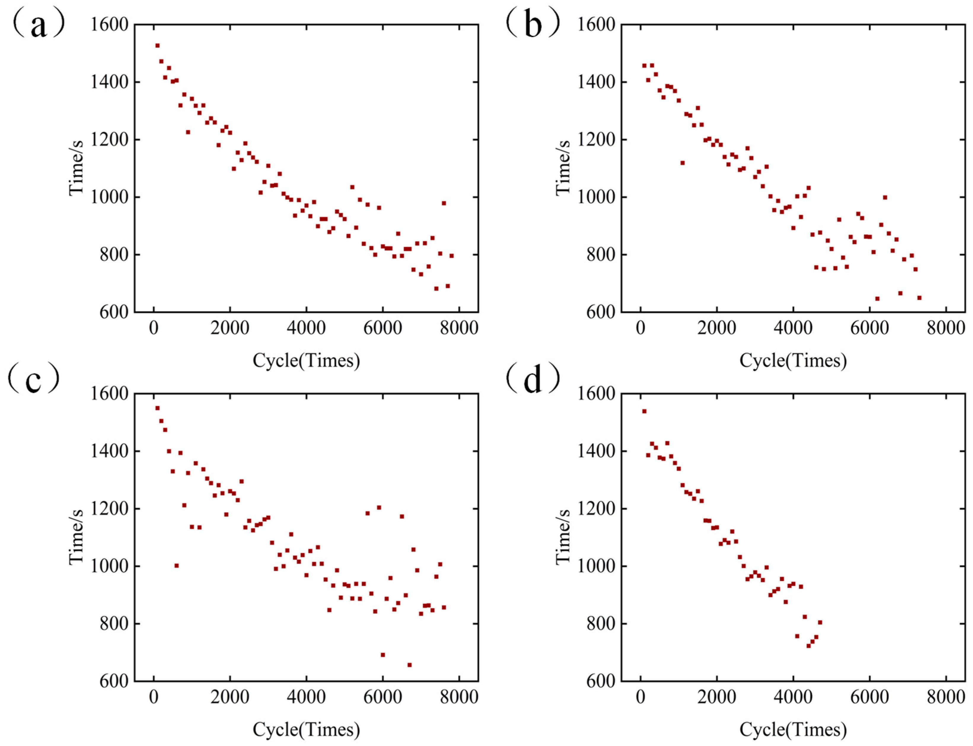 Energies 18 05456 g005