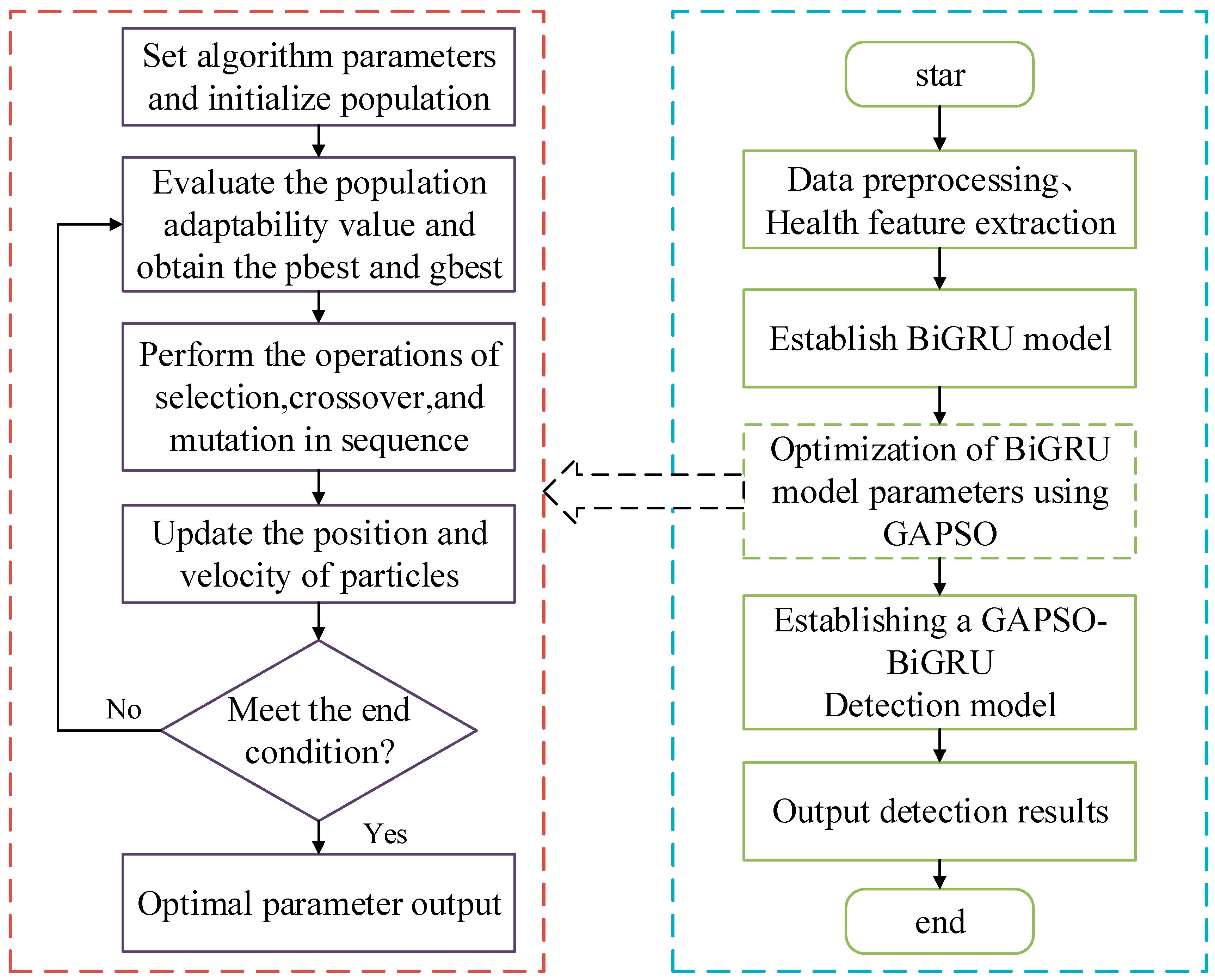 Energies 18 05456 g008
