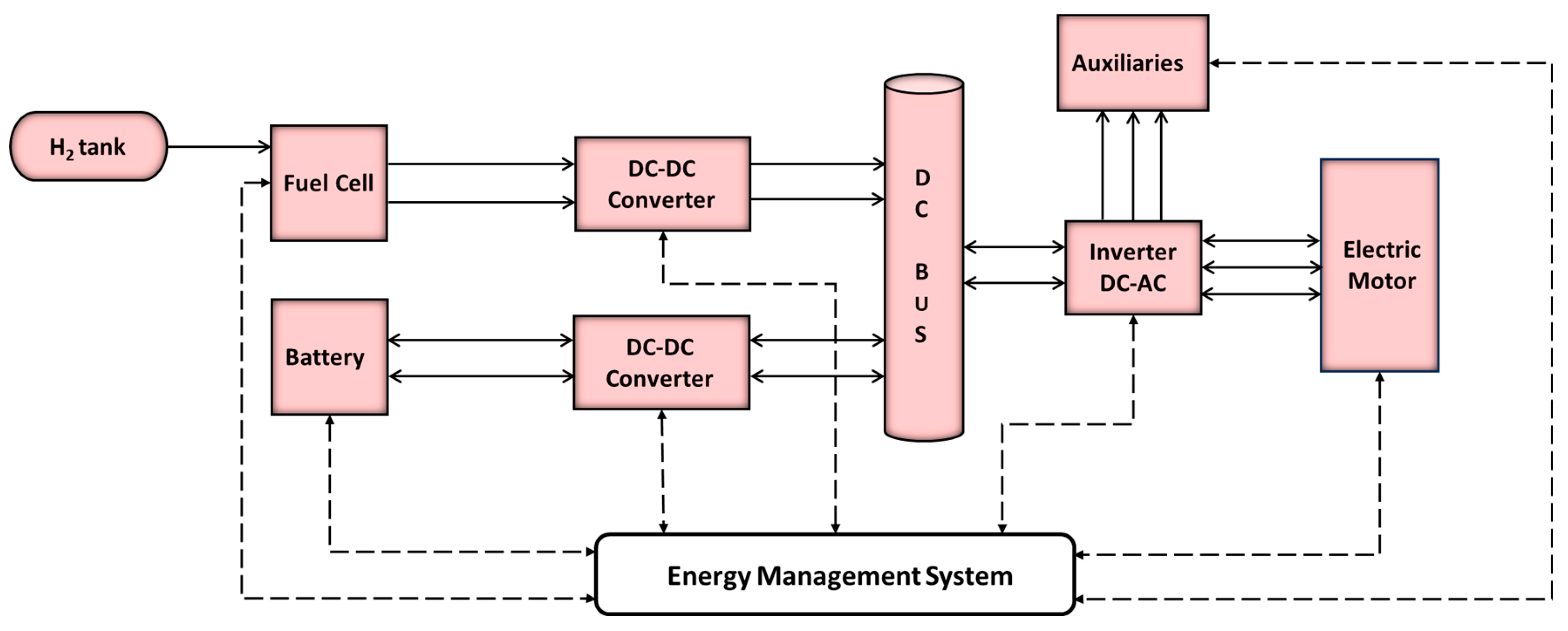 Energies 18 05457 g001