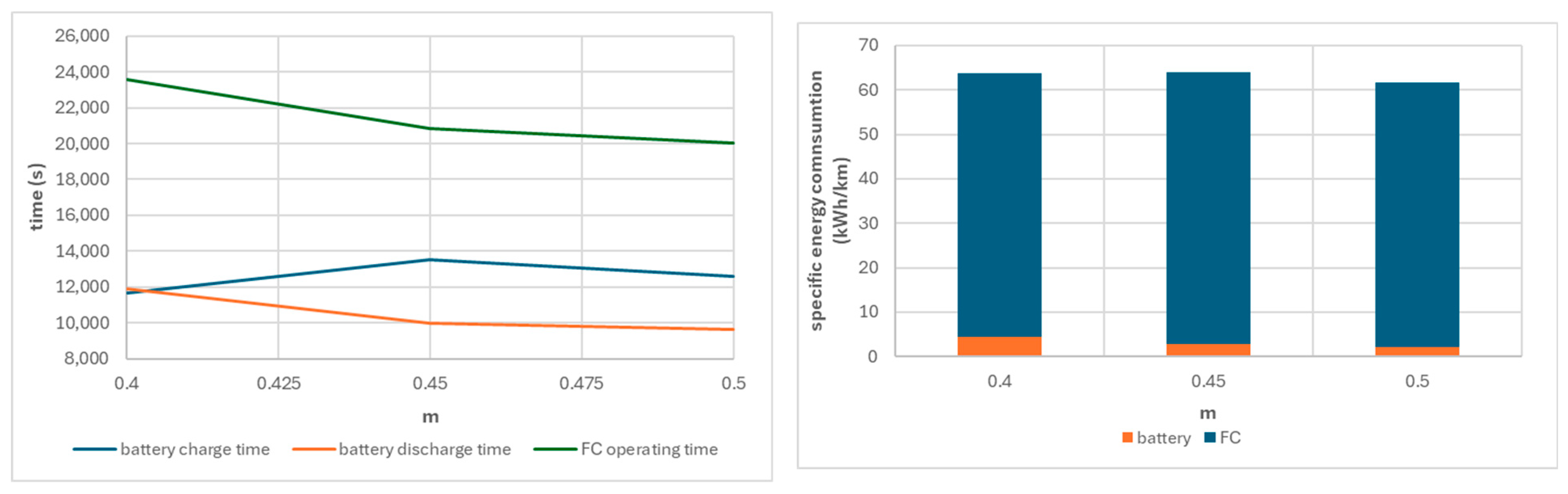 Energies 18 05457 g005
