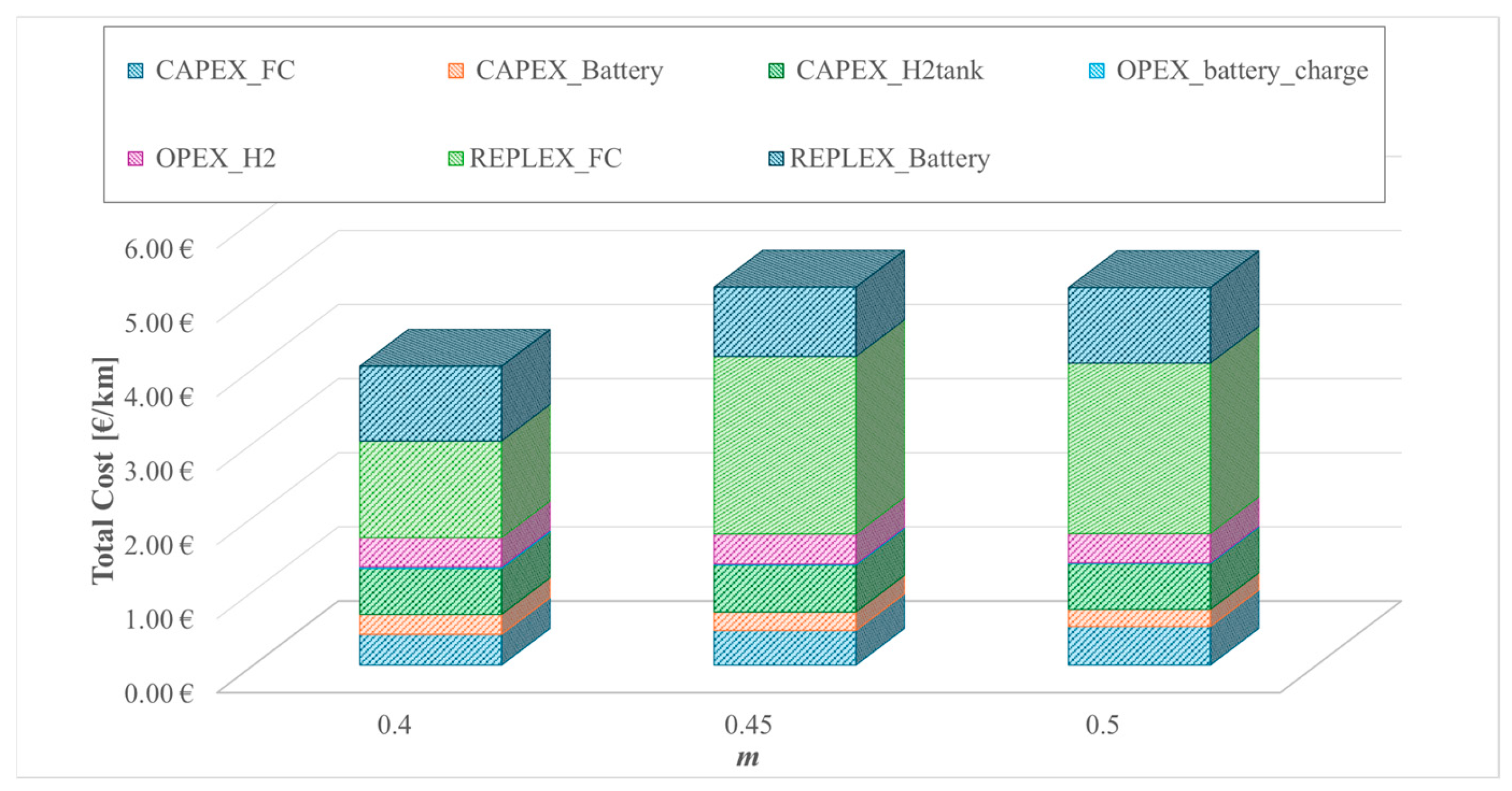 Energies 18 05457 g006