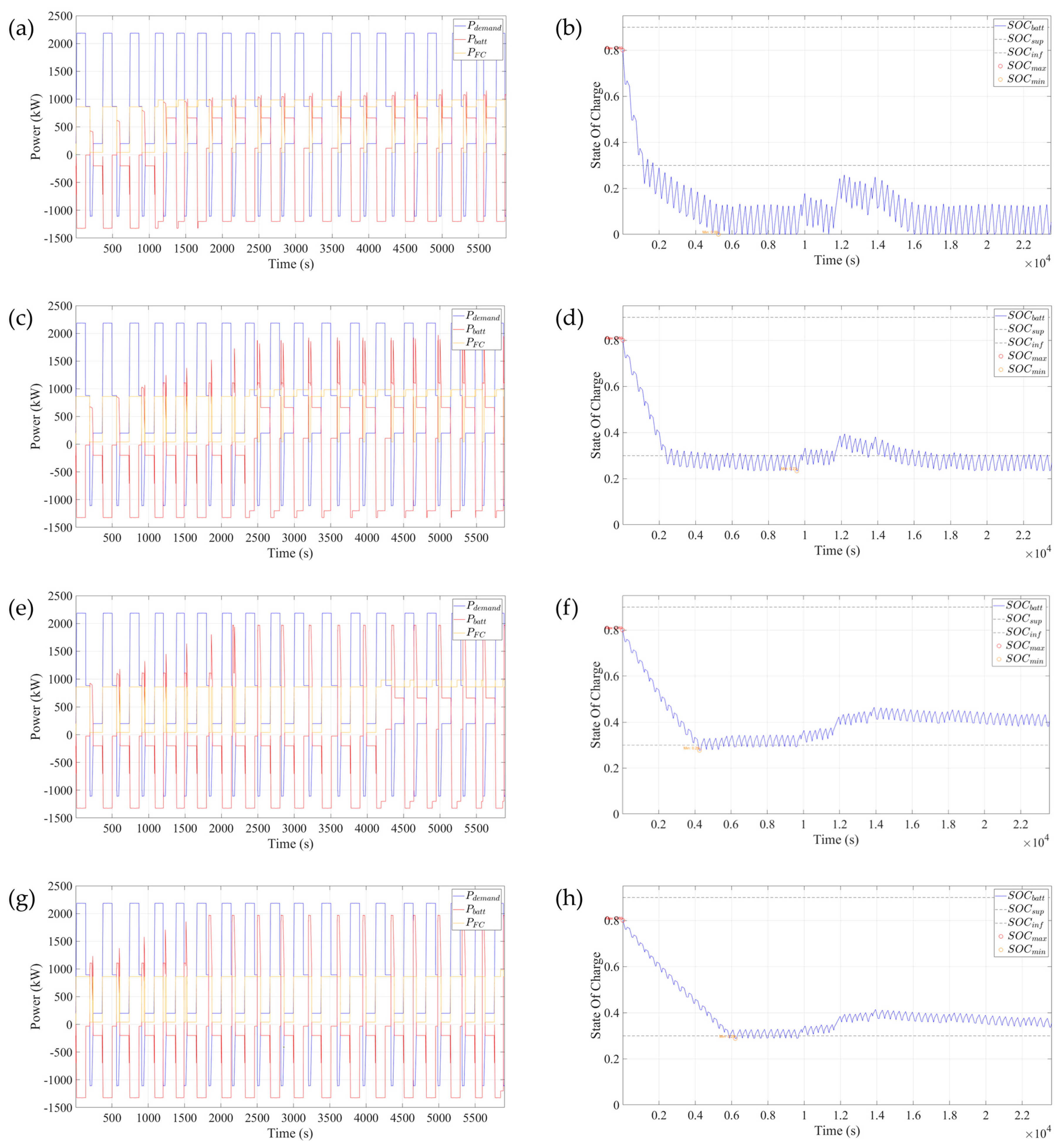 Energies 18 05457 g007