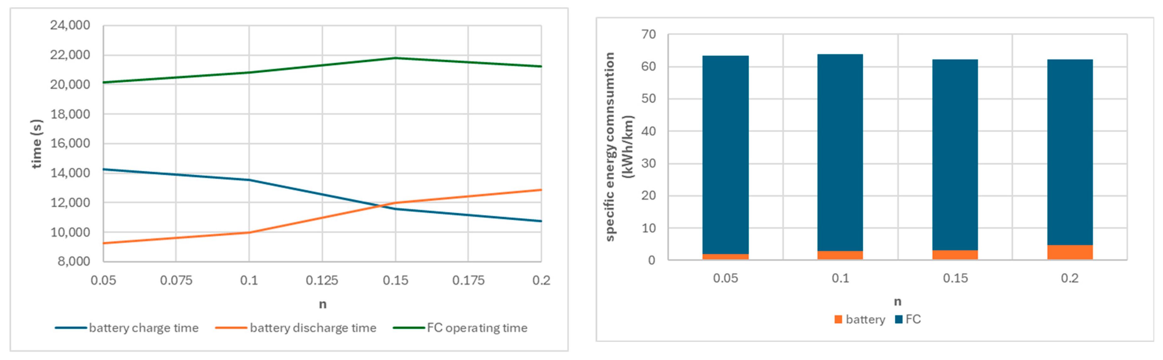Energies 18 05457 g008