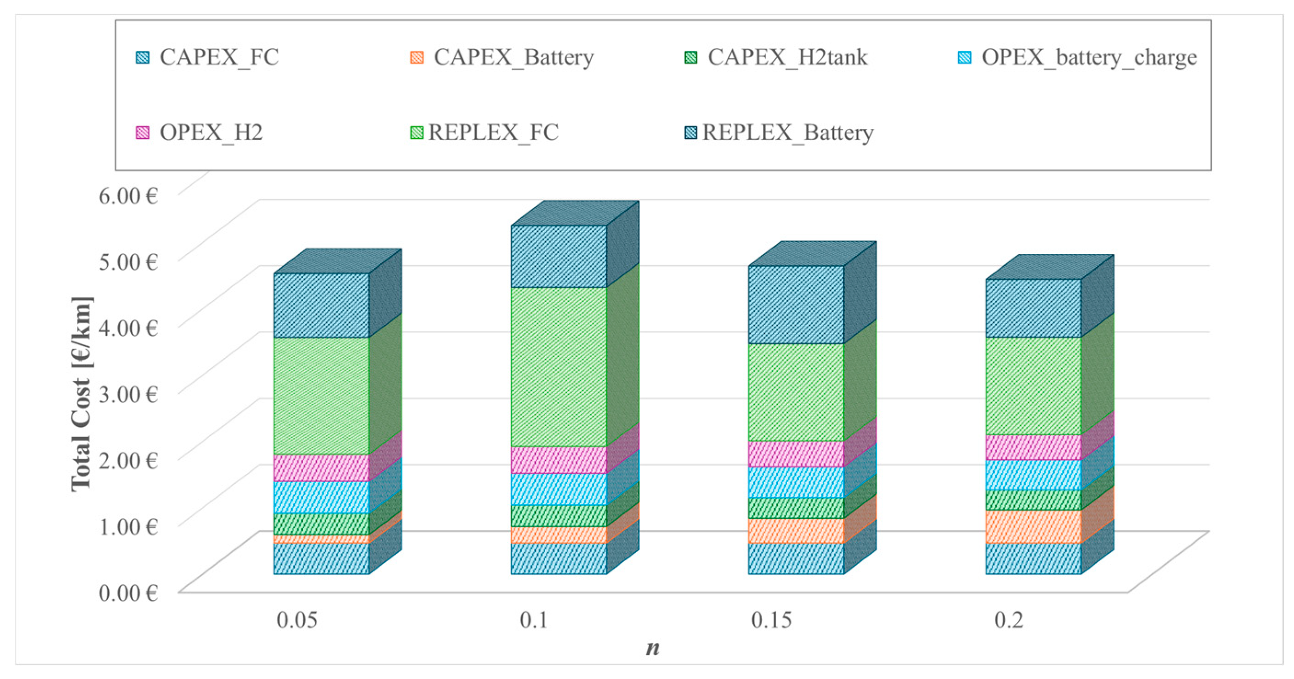 Energies 18 05457 g009