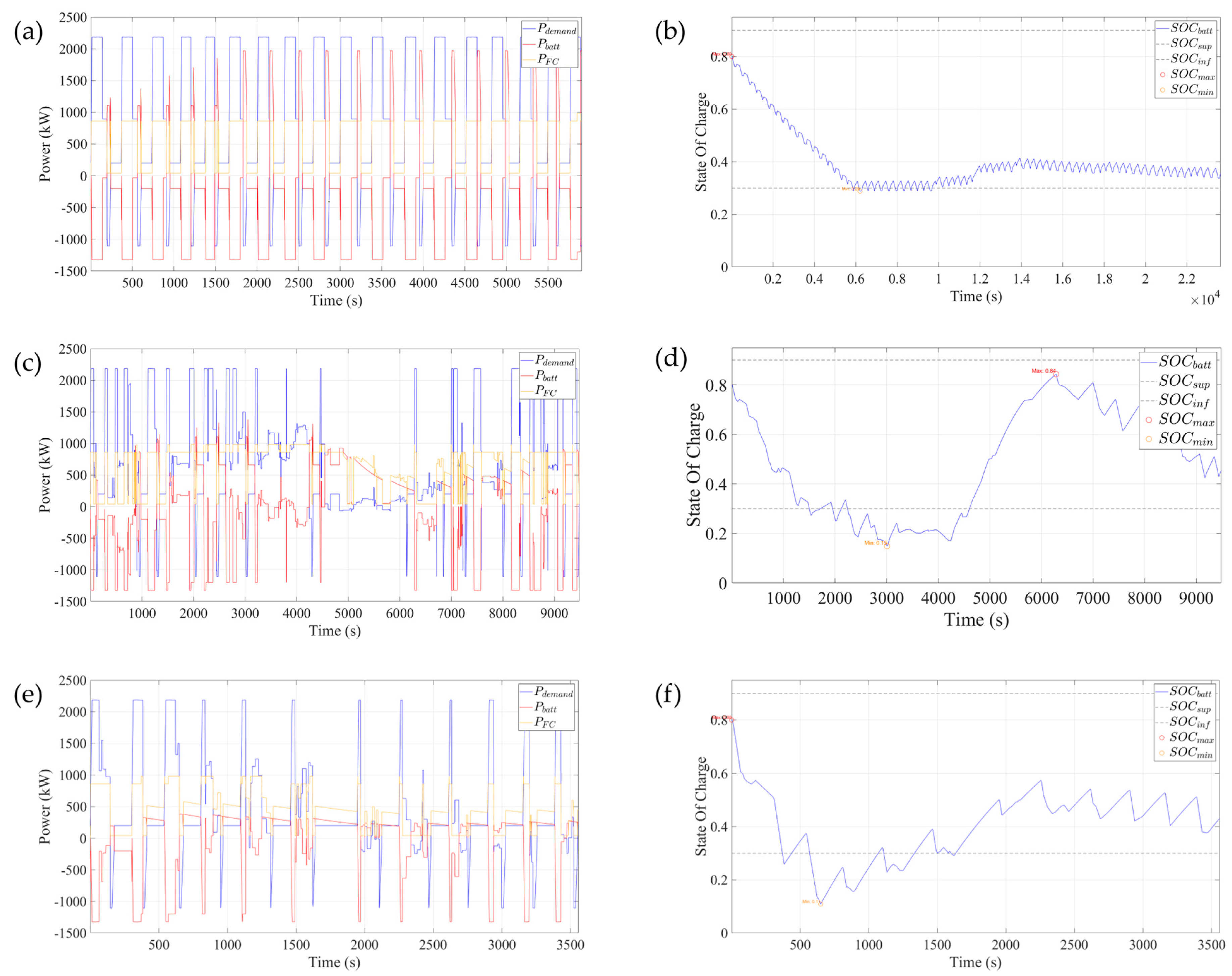 Energies 18 05457 g010