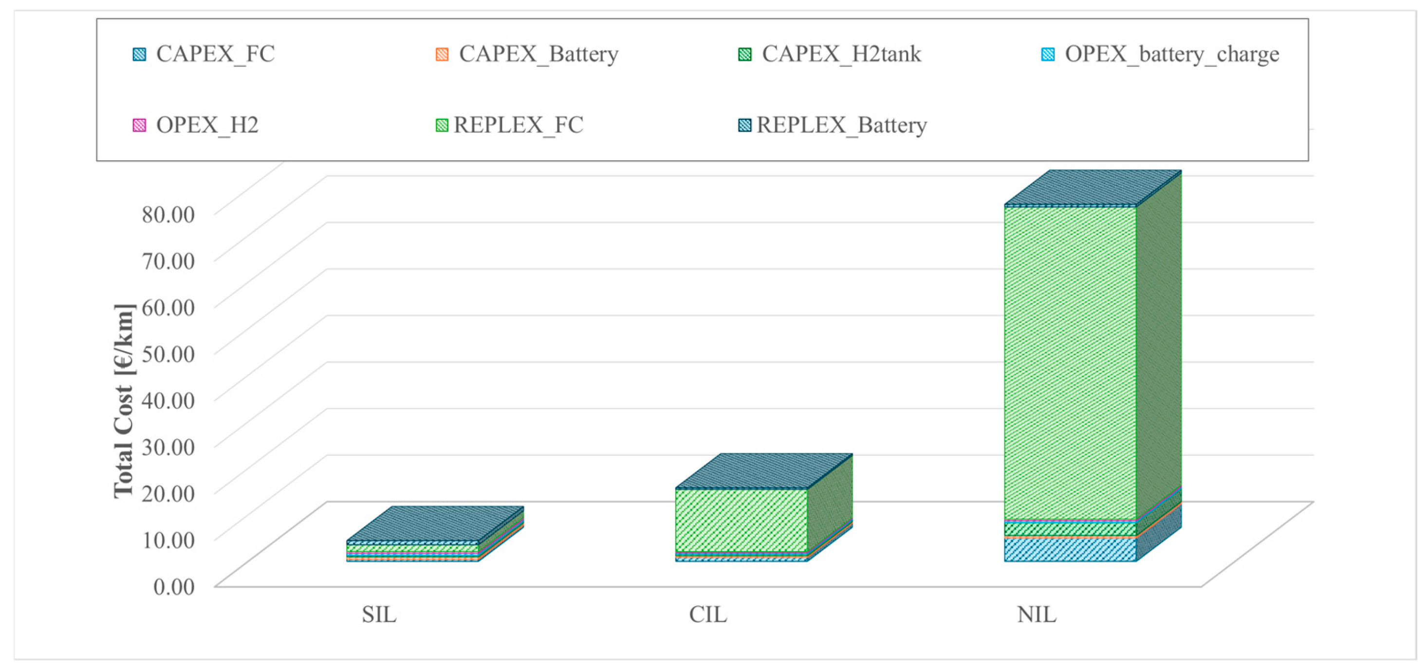 Energies 18 05457 g012
