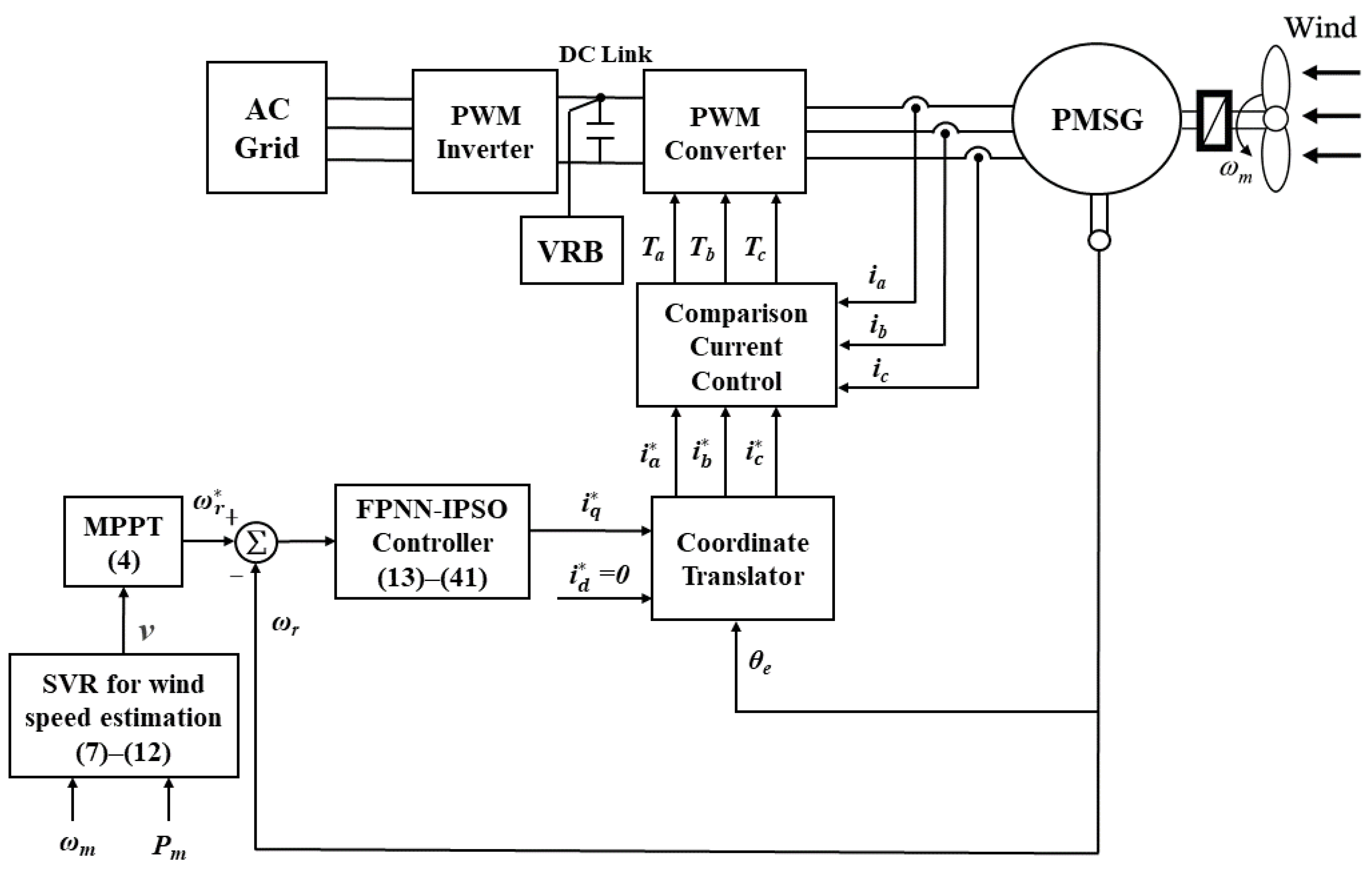 Energies 18 05461 g001 Energies 18 05461 g001