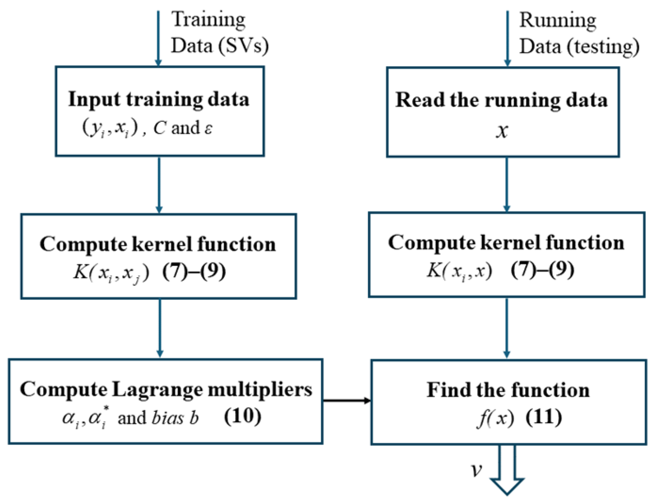 Energies 18 05461 g002 Energies 18 05461 g002
