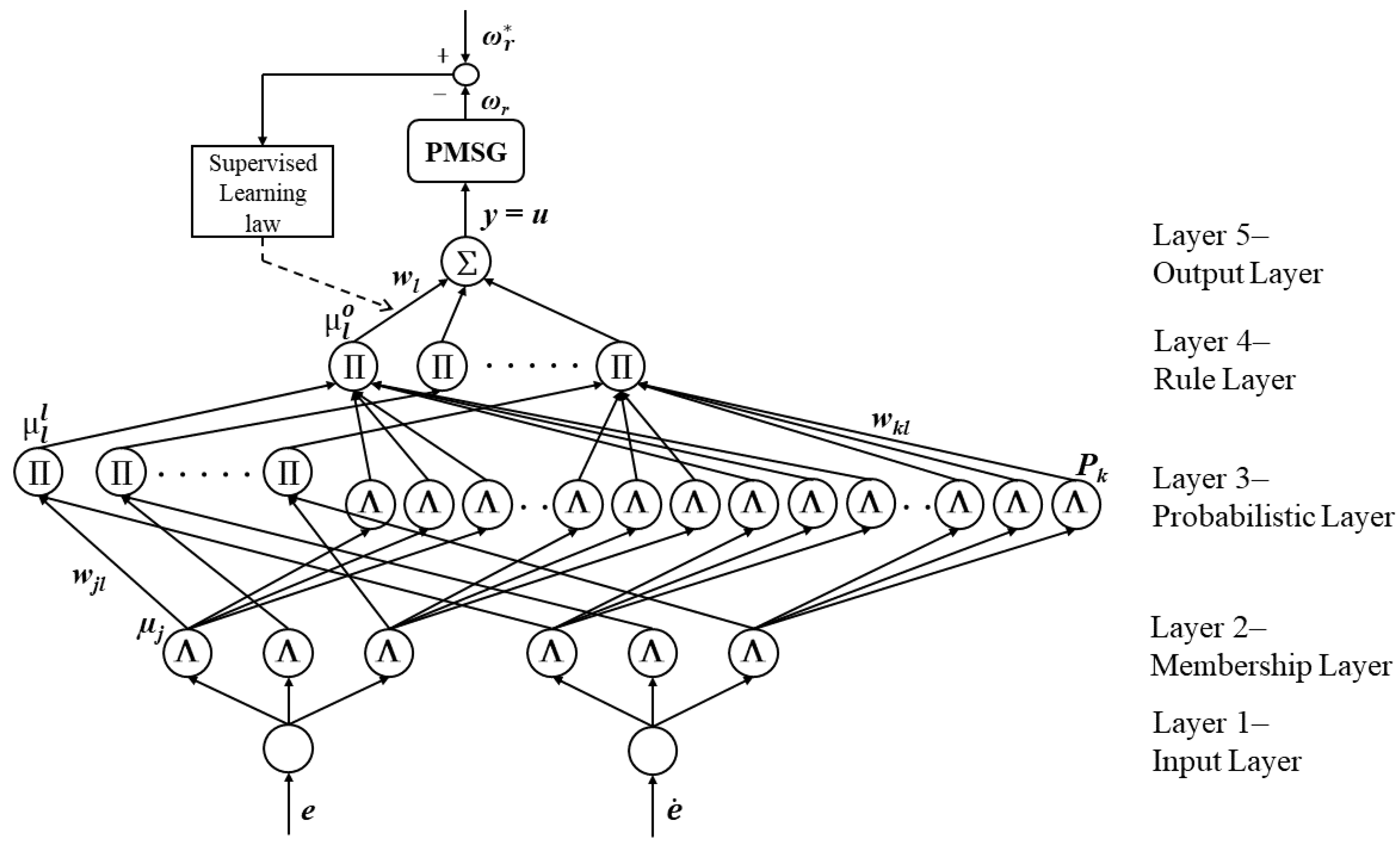 Energies 18 05461 g003 Energies 18 05461 g003