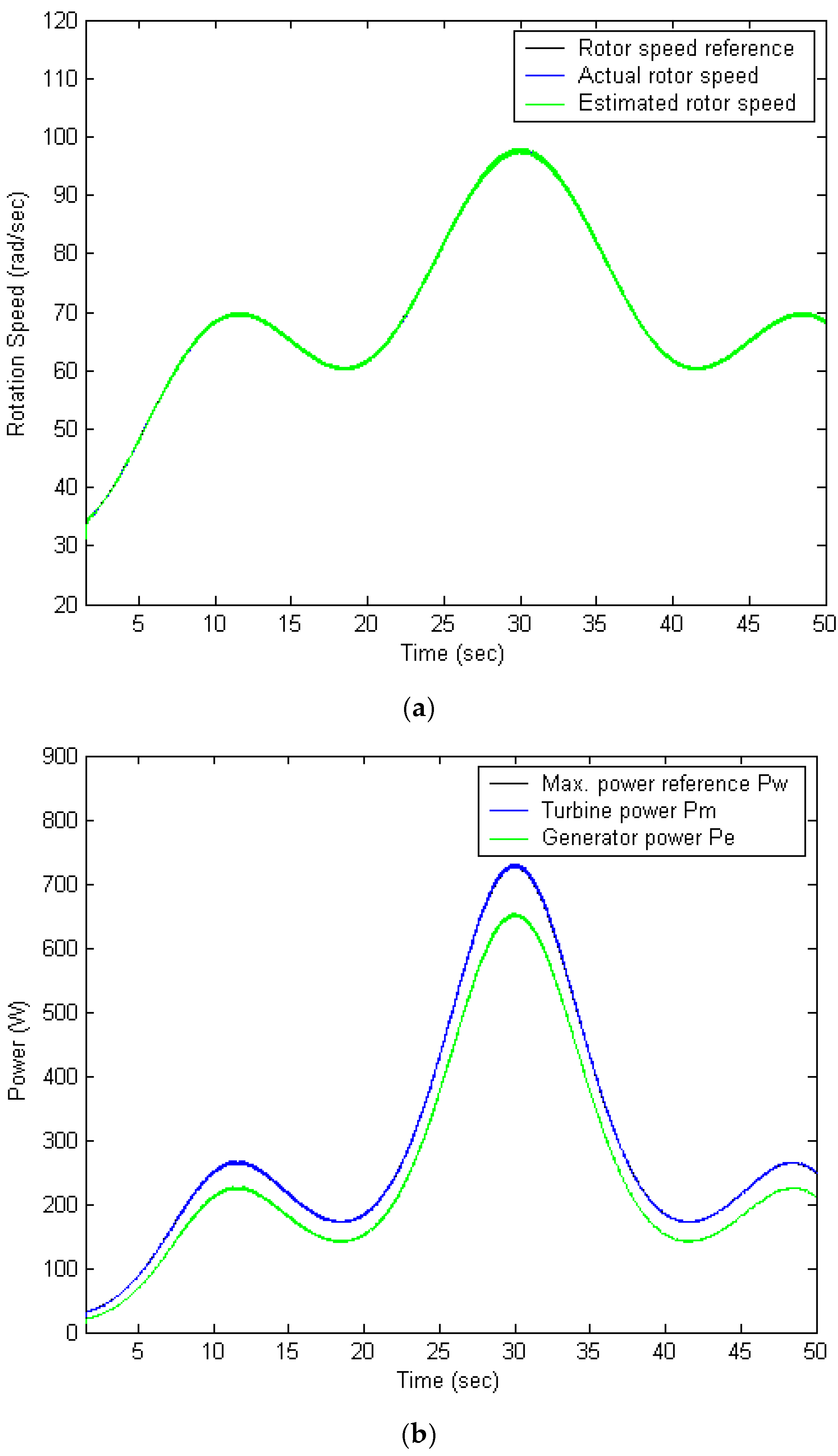 Energies 18 05461 g004a Energies 18 05461 g004a