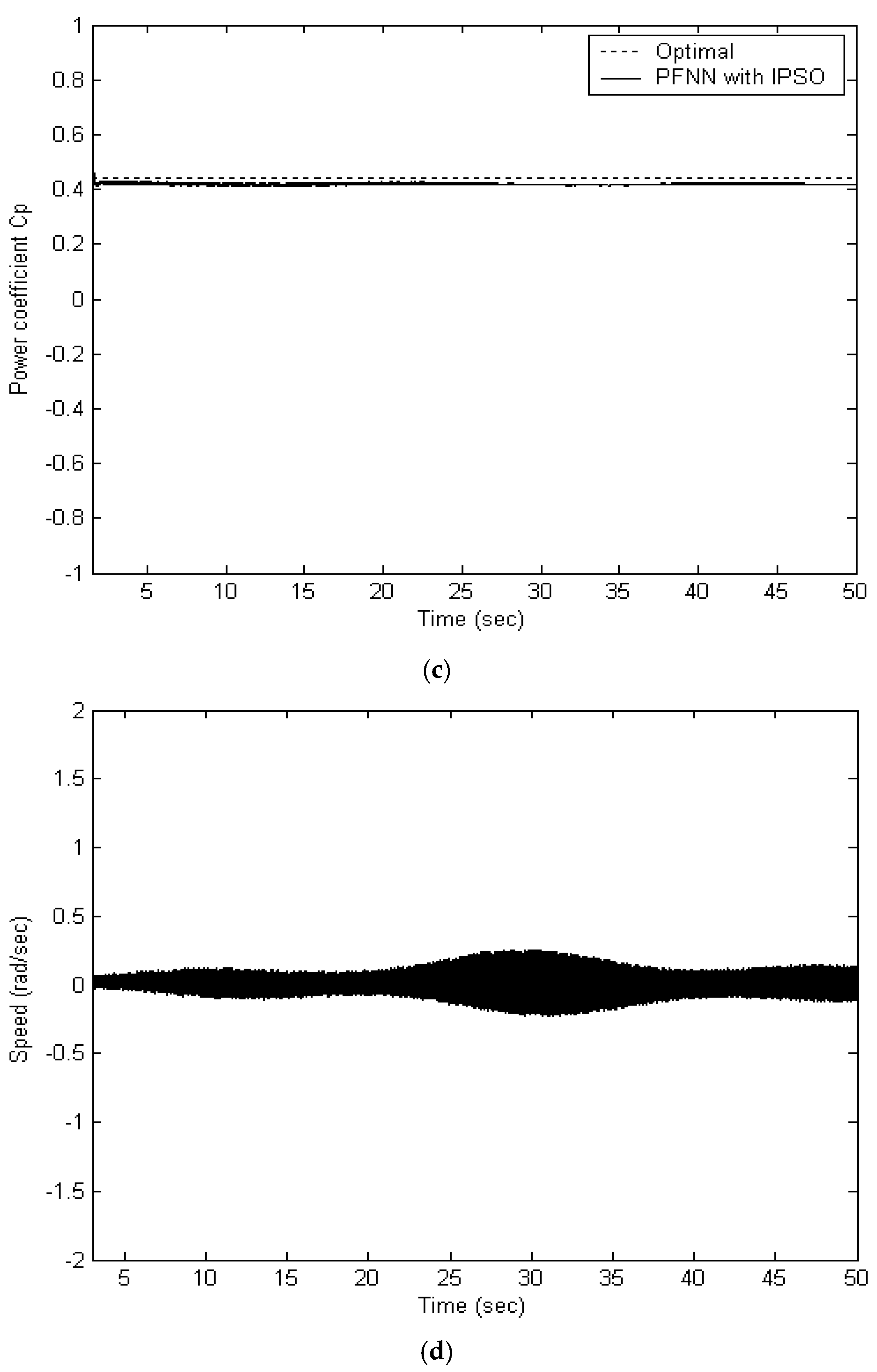 Energies 18 05461 g004b Energies 18 05461 g004b