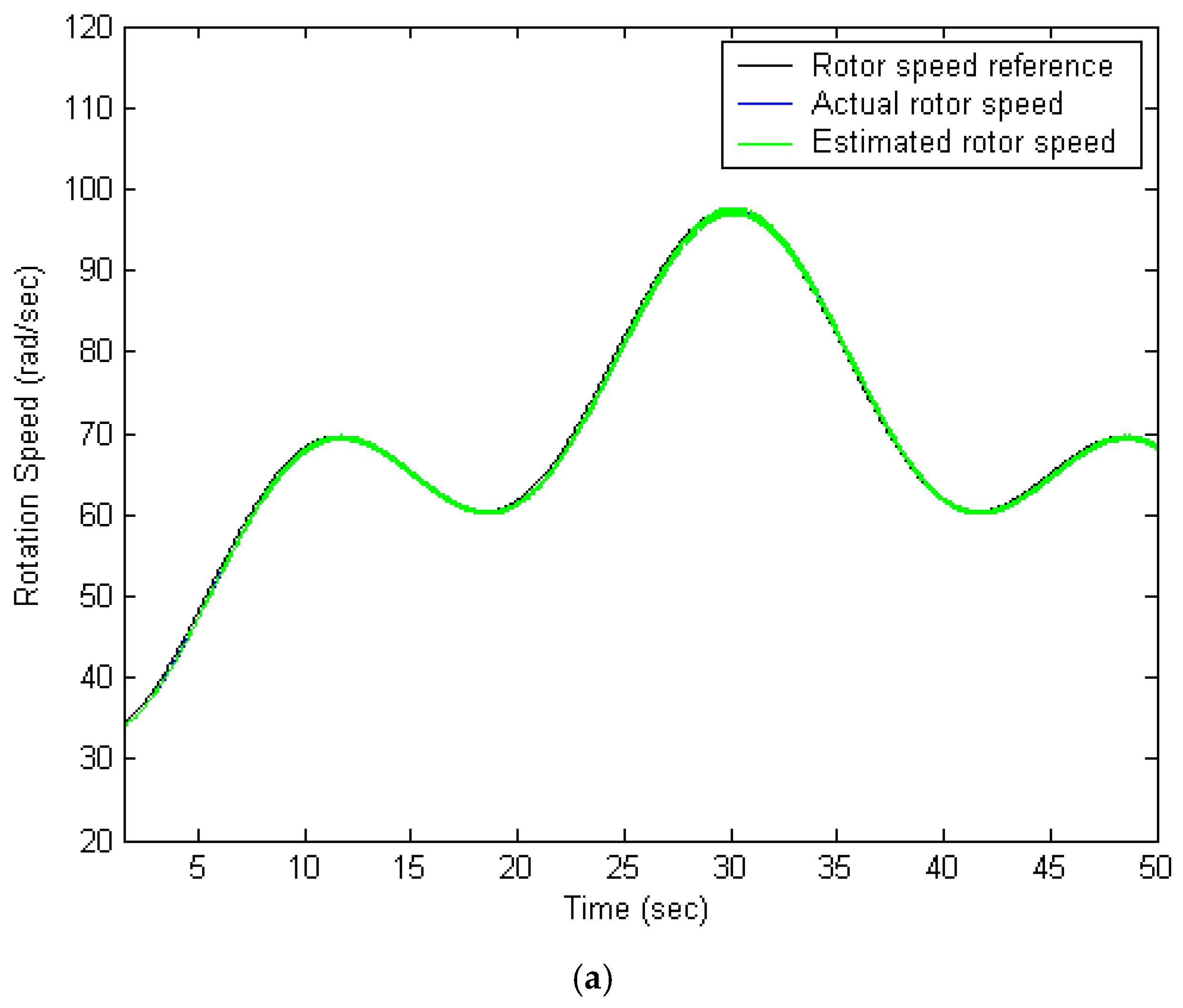 Energies 18 05461 g005a Energies 18 05461 g005a