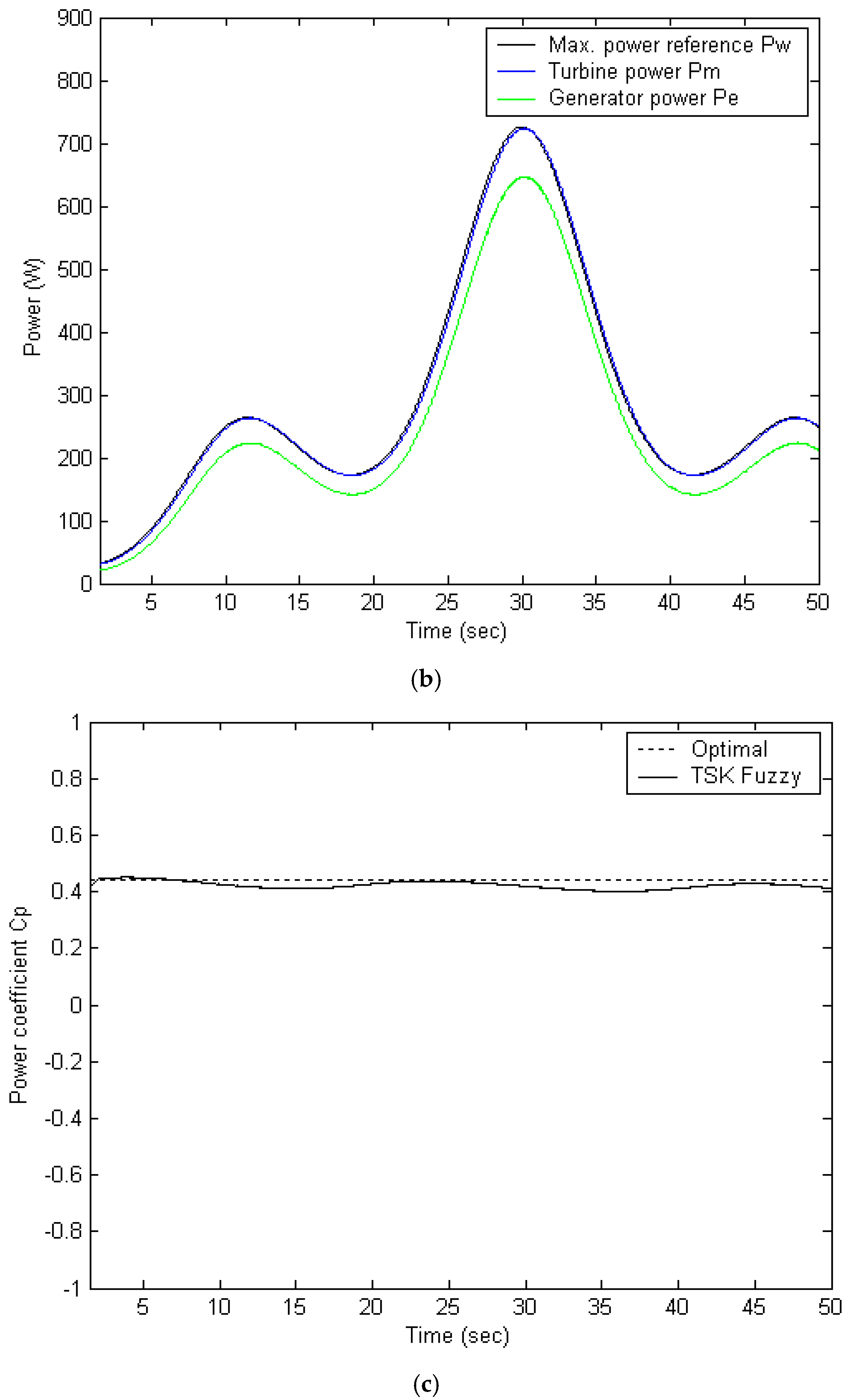 Energies 18 05461 g005b Energies 18 05461 g005b
