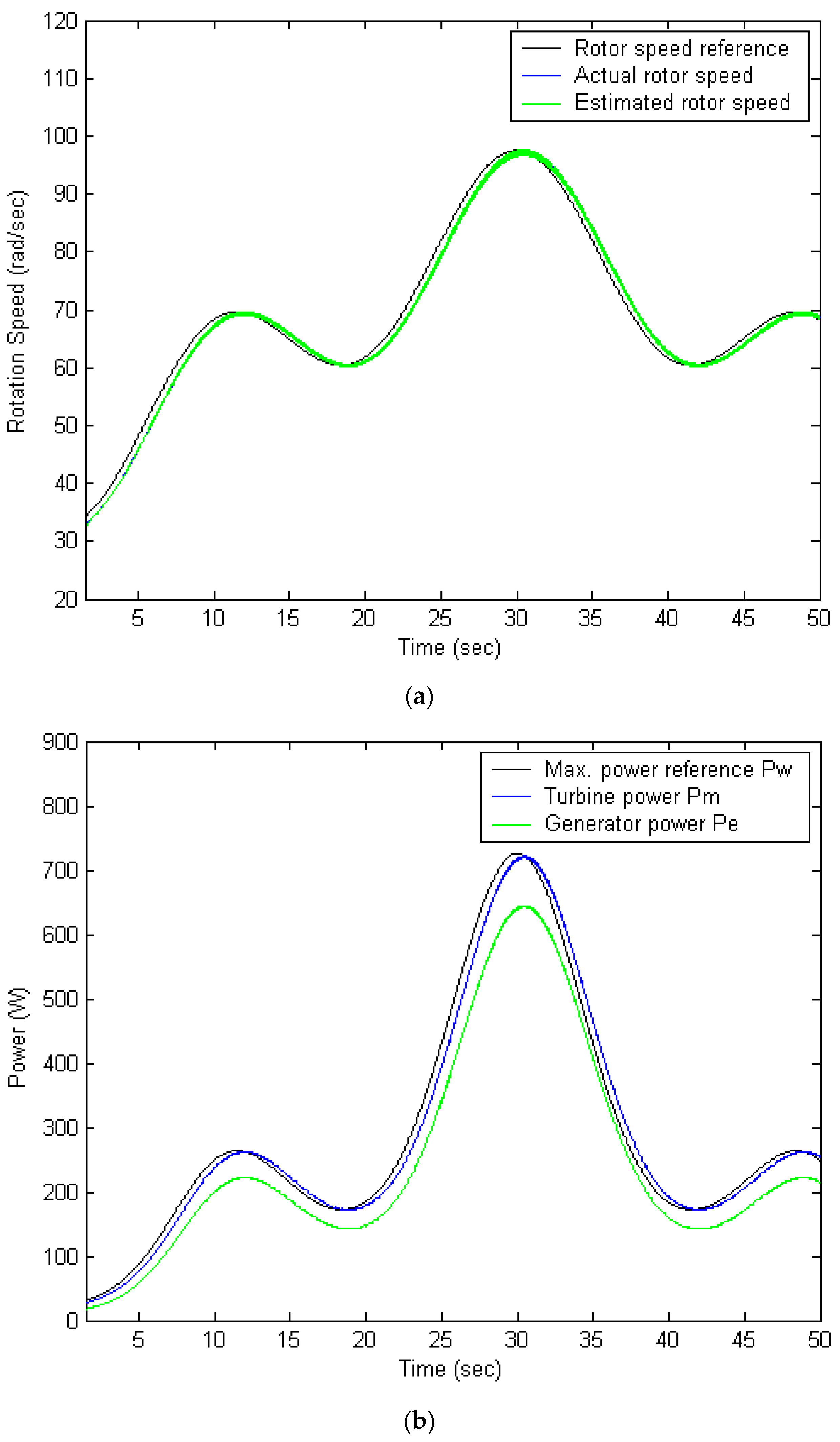 Energies 18 05461 g006a Energies 18 05461 g006a