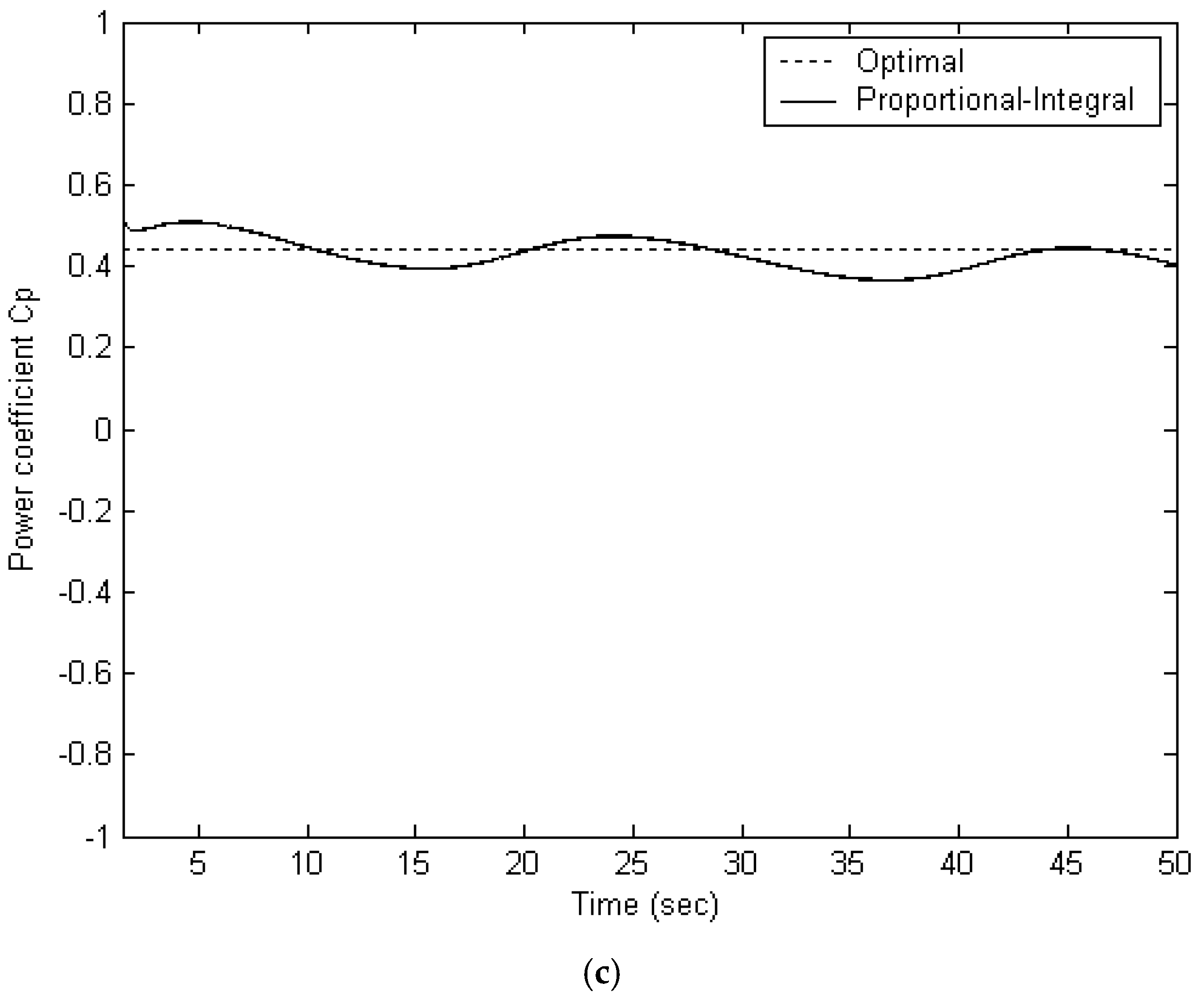 Energies 18 05461 g006b Energies 18 05461 g006b