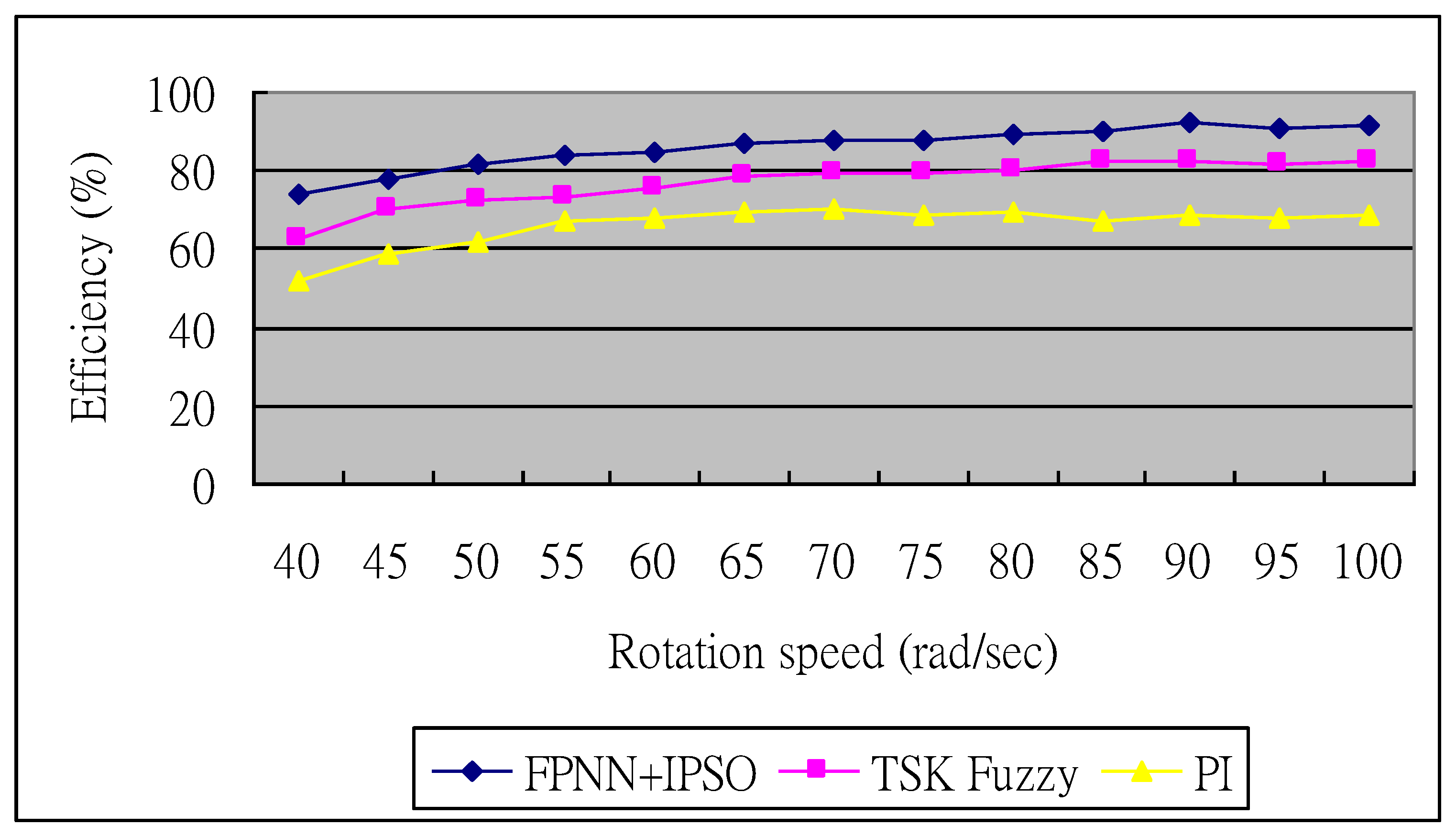 Energies 18 05461 g007 Energies 18 05461 g007