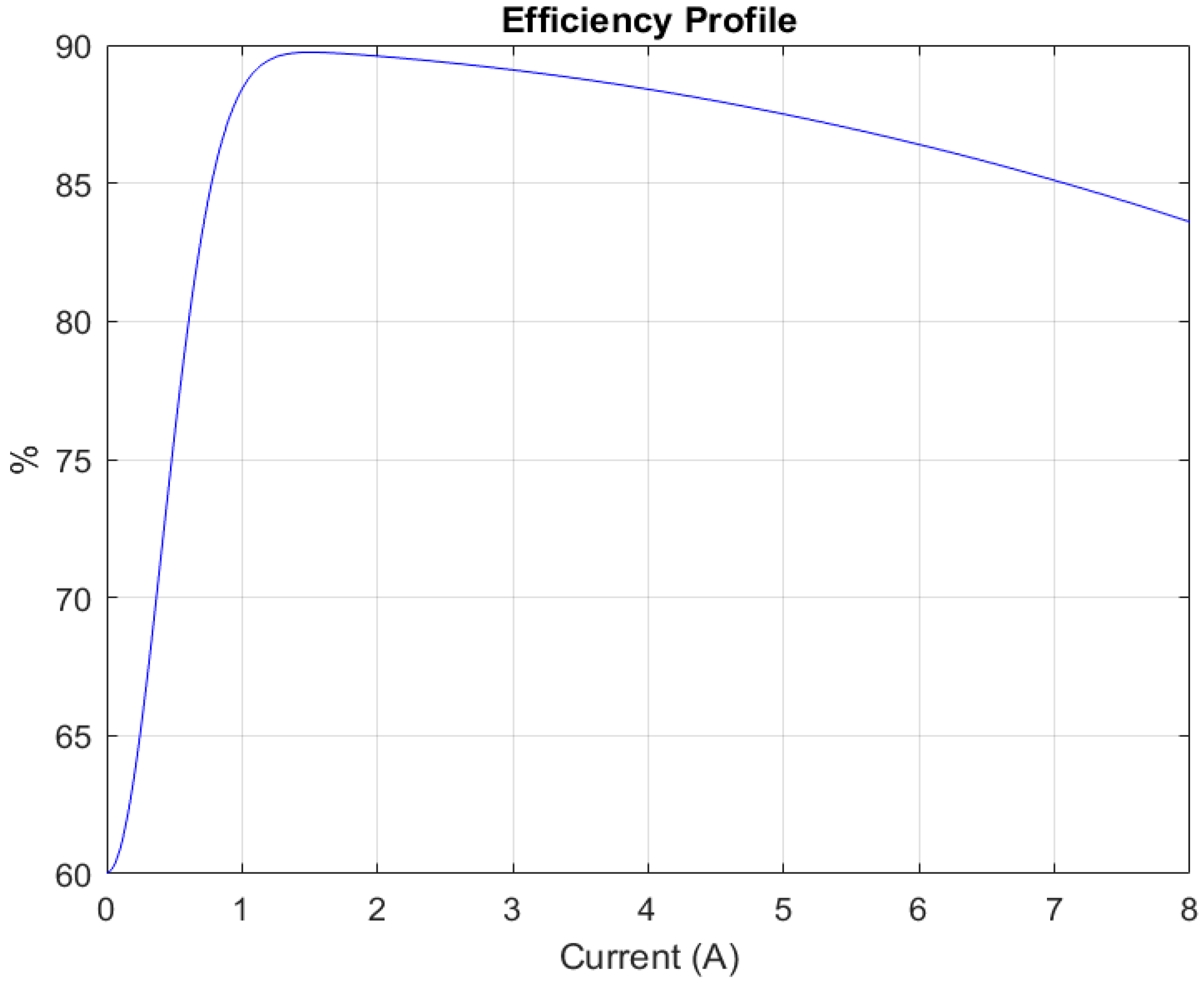 Energies 18 05462 g002