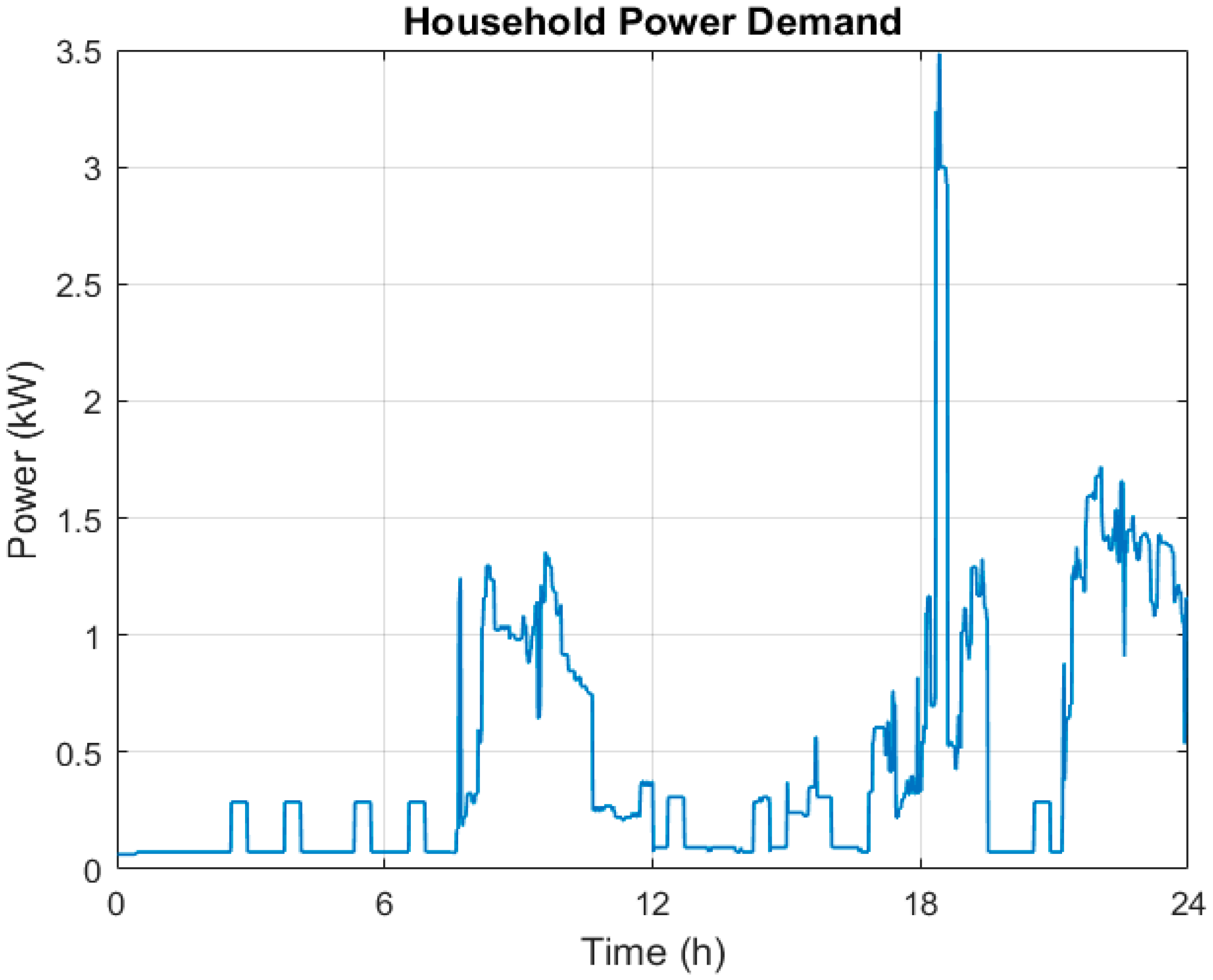 Energies 18 05462 g003