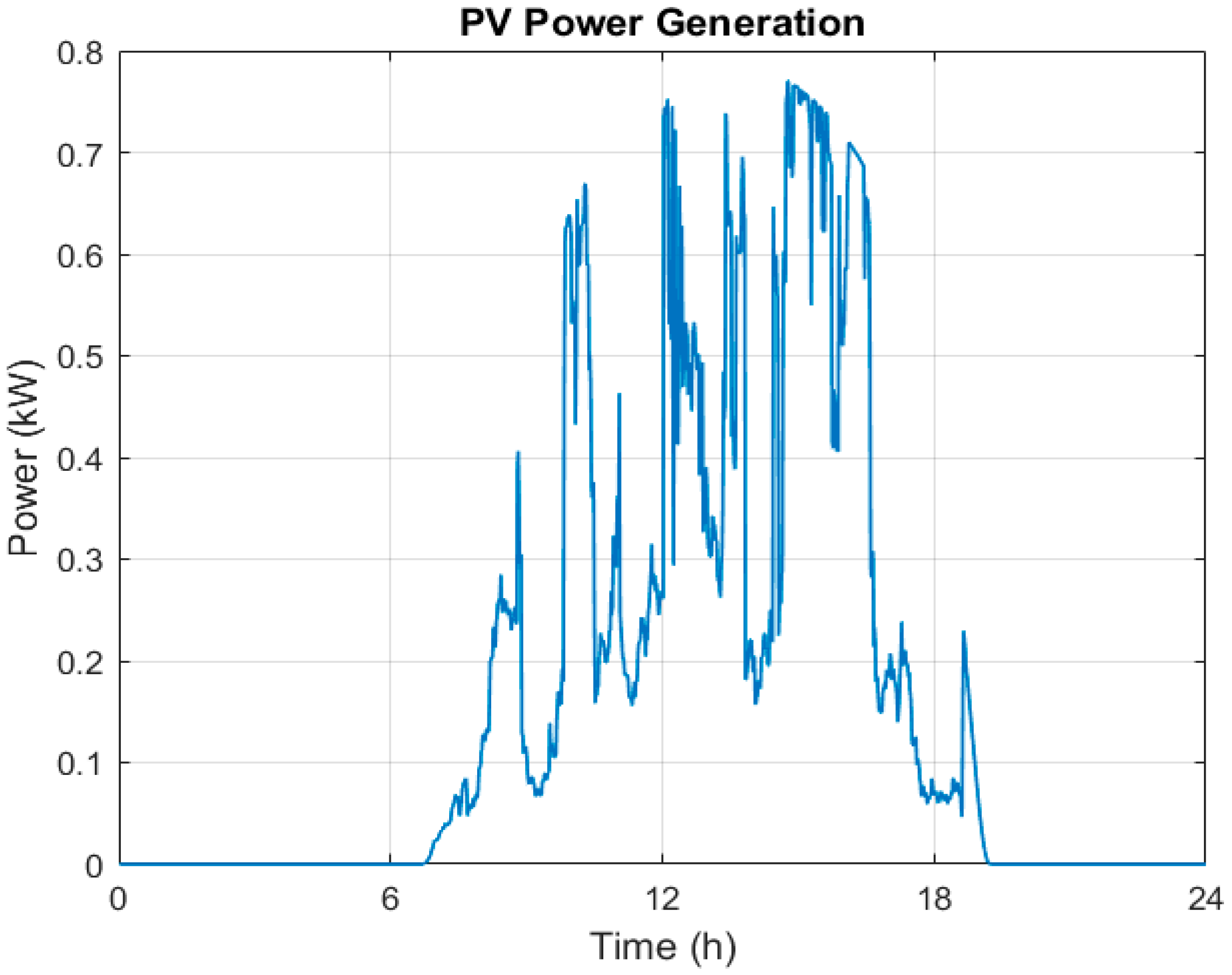 Energies 18 05462 g004