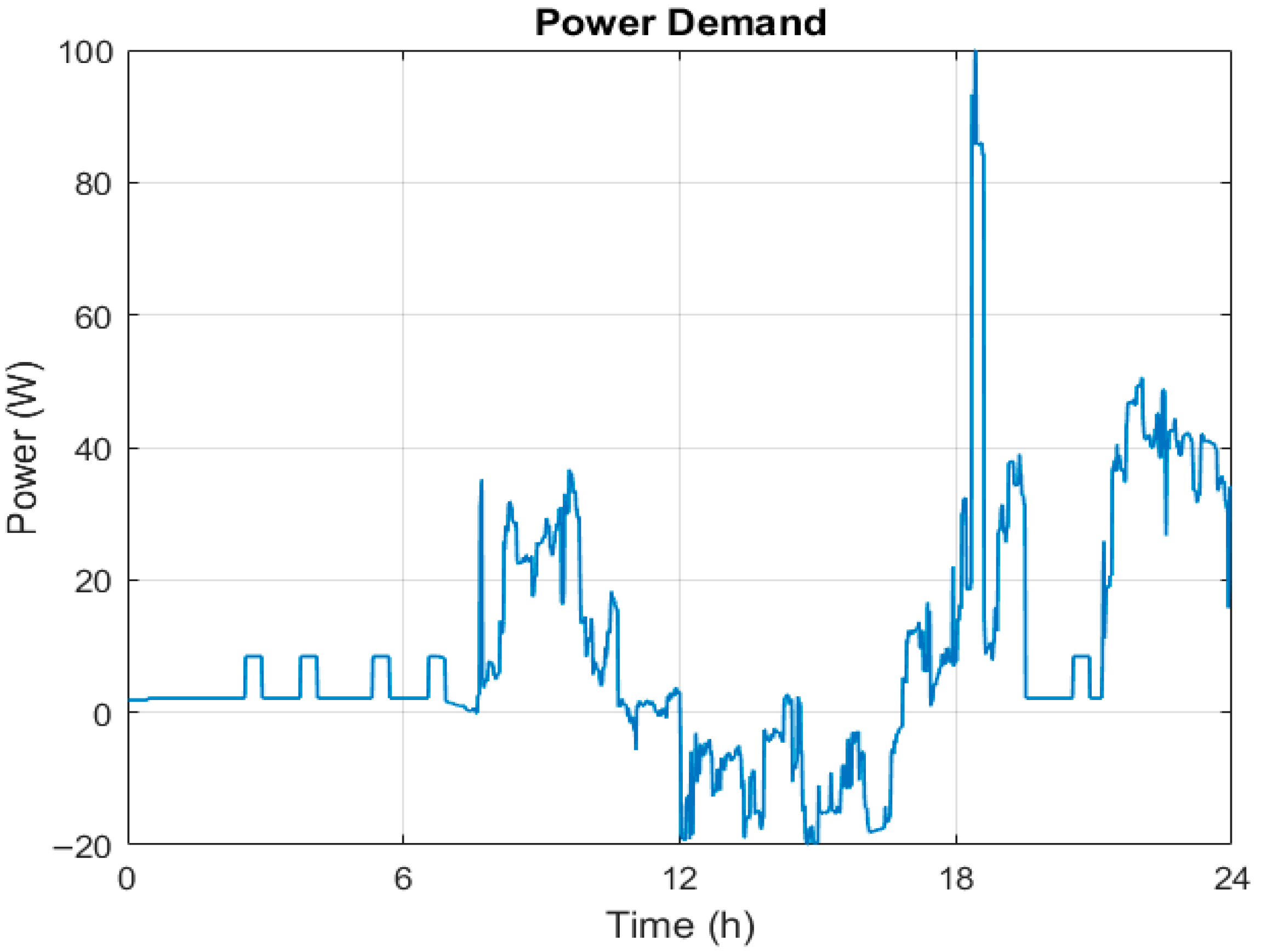 Energies 18 05462 g005