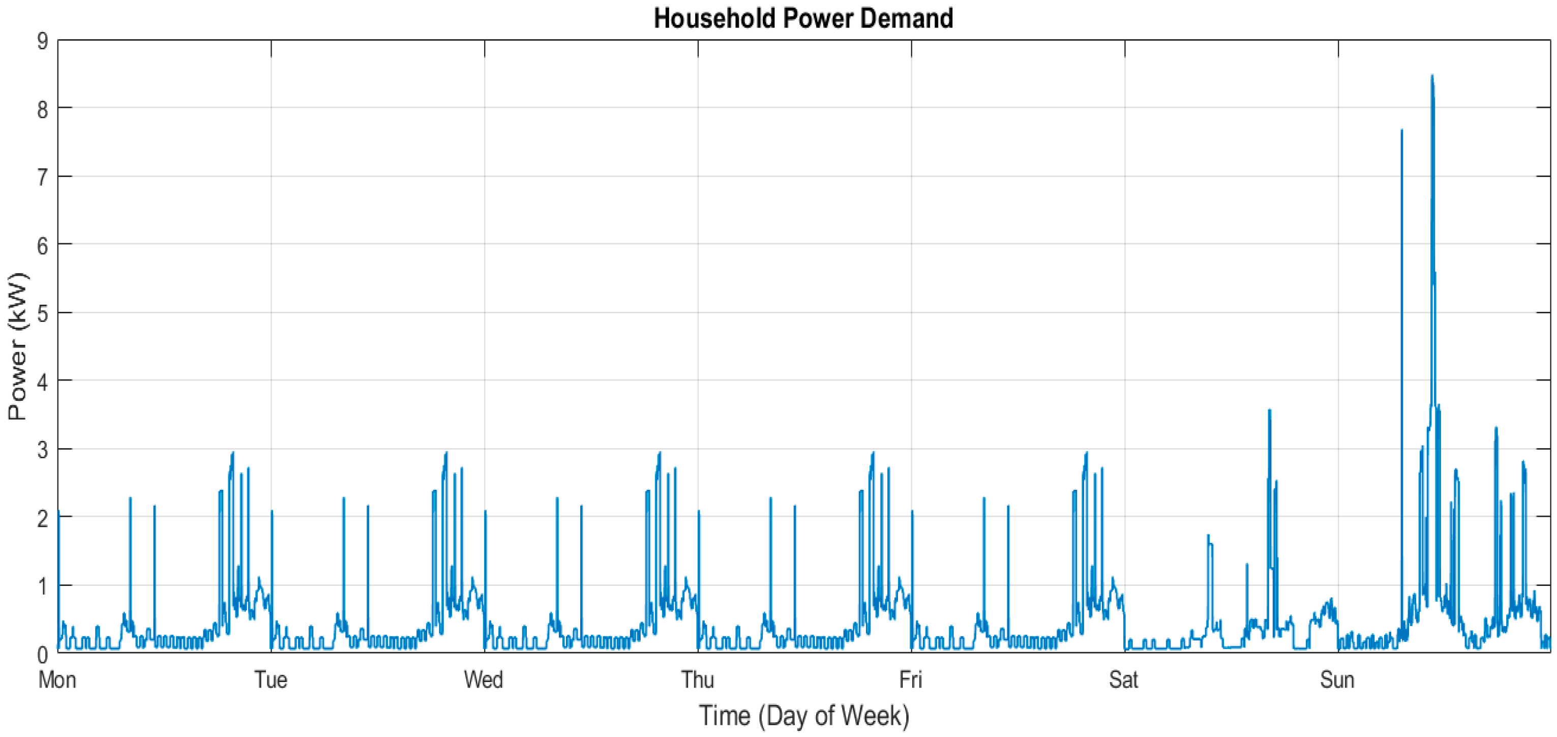 Energies 18 05462 g006
