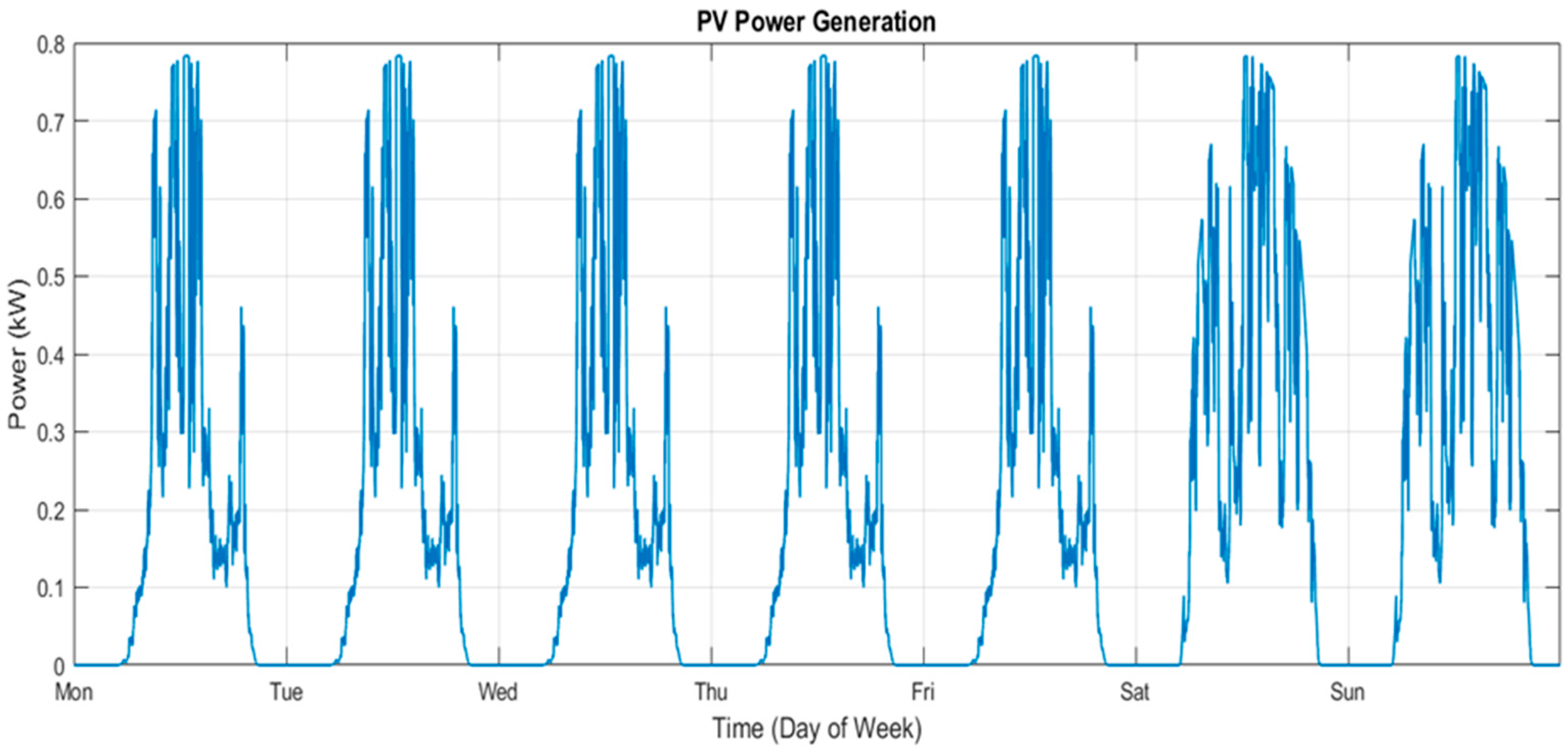 Energies 18 05462 g007