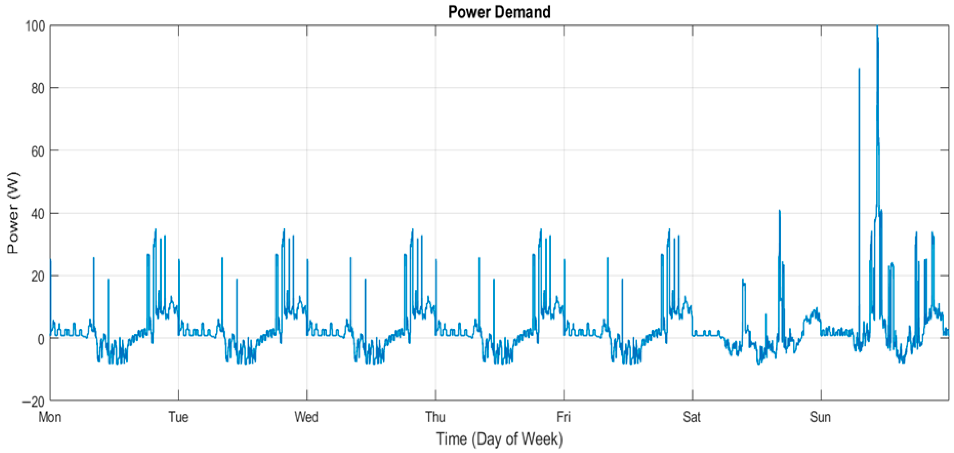 Energies 18 05462 g008