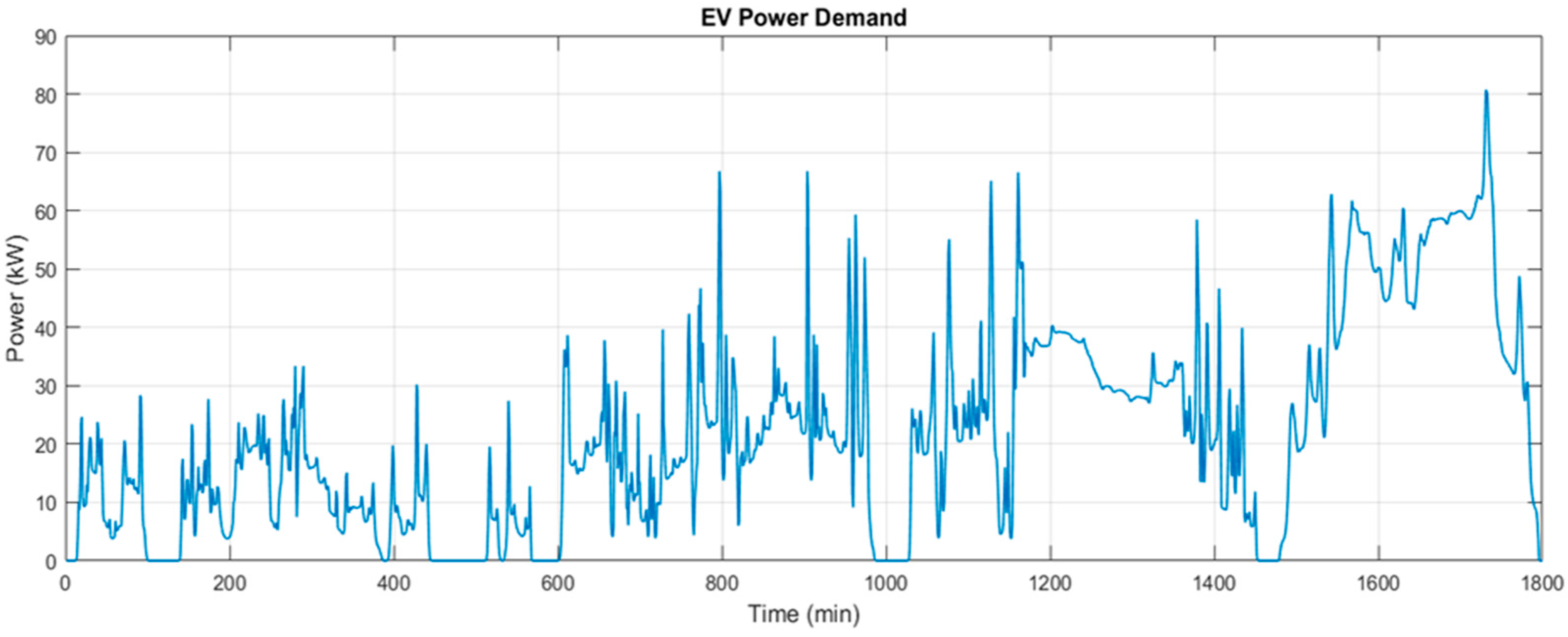 Energies 18 05462 g009