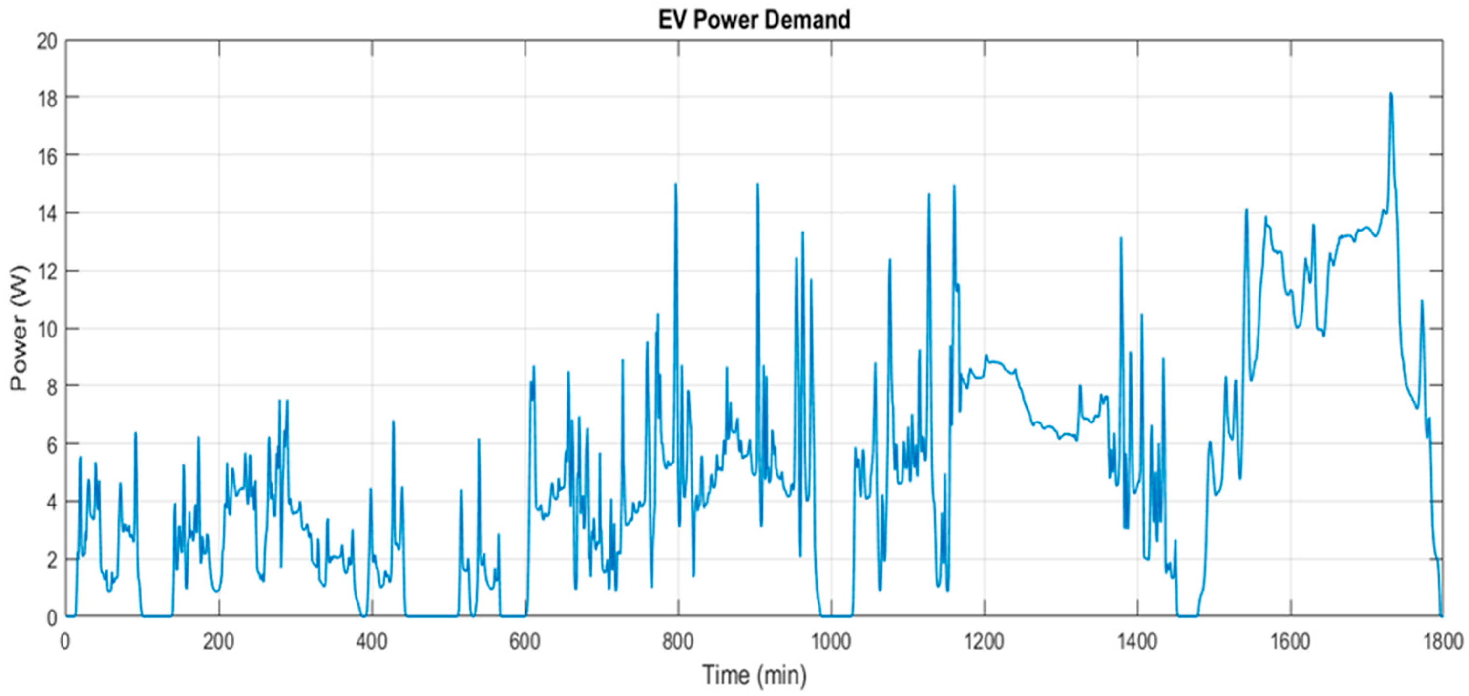 Energies 18 05462 g010