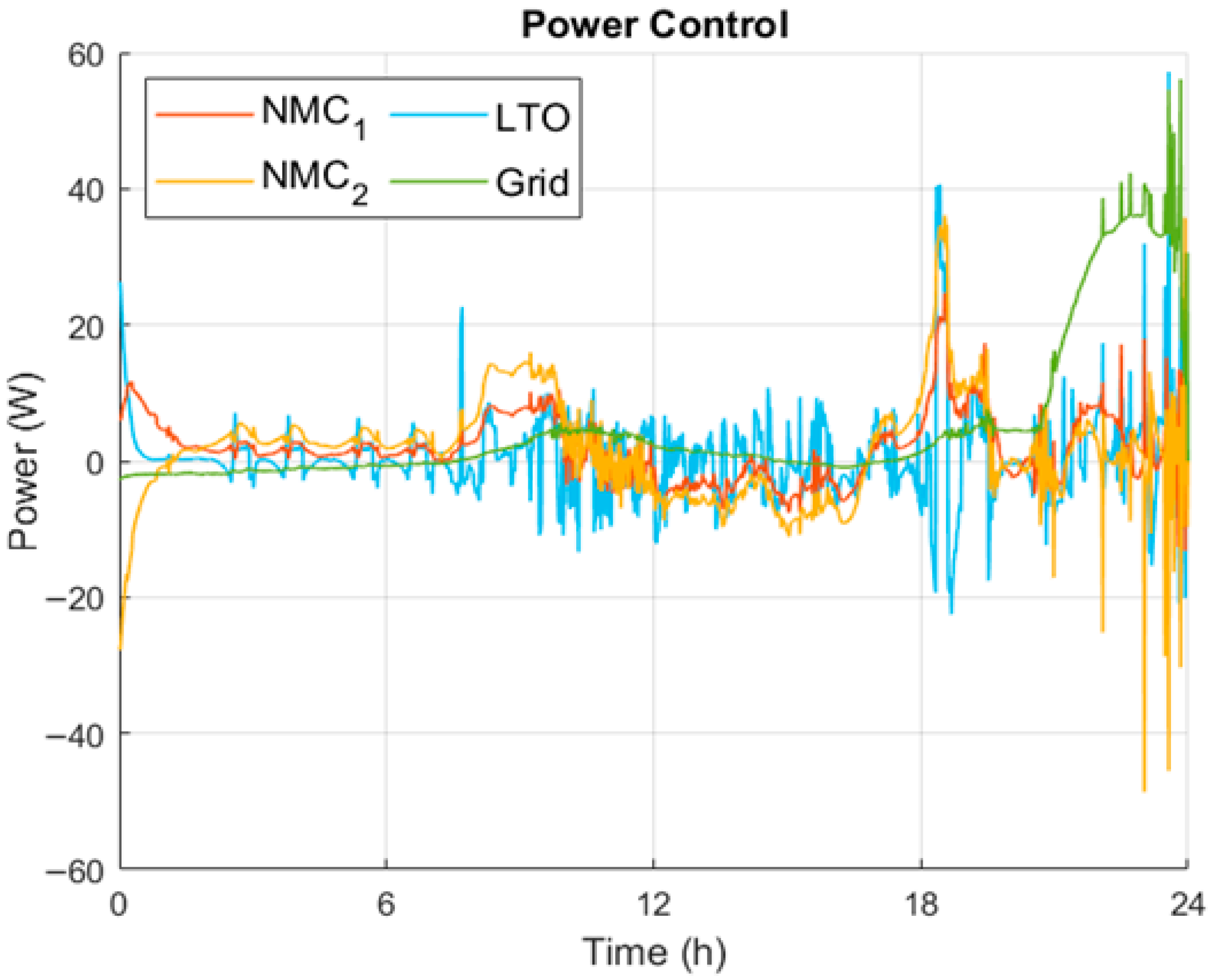 Energies 18 05462 g011