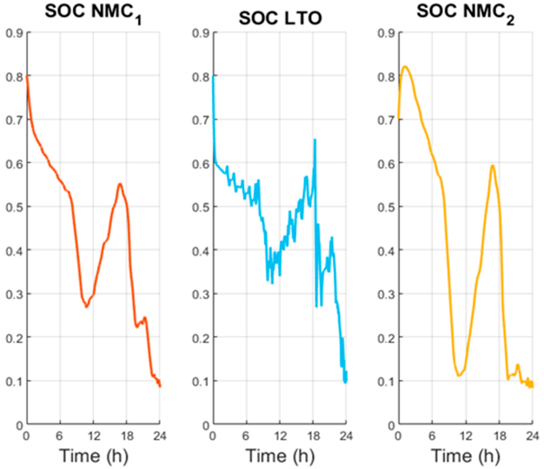 Energies 18 05462 g012