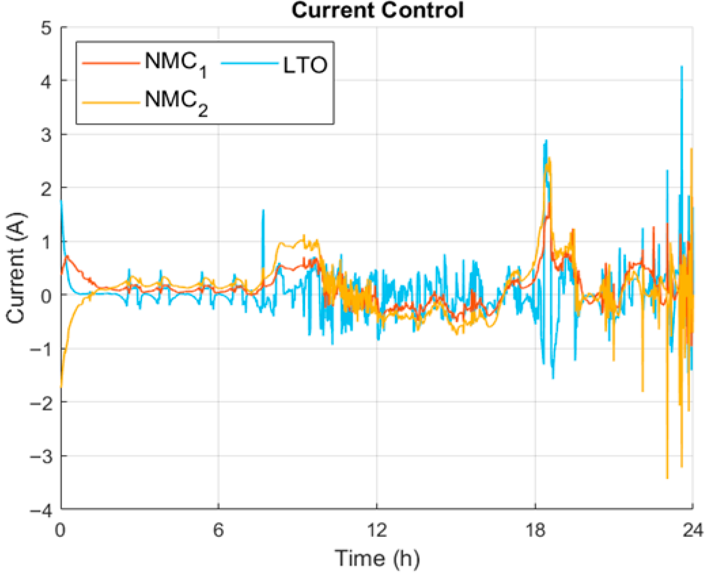 Energies 18 05462 g013
