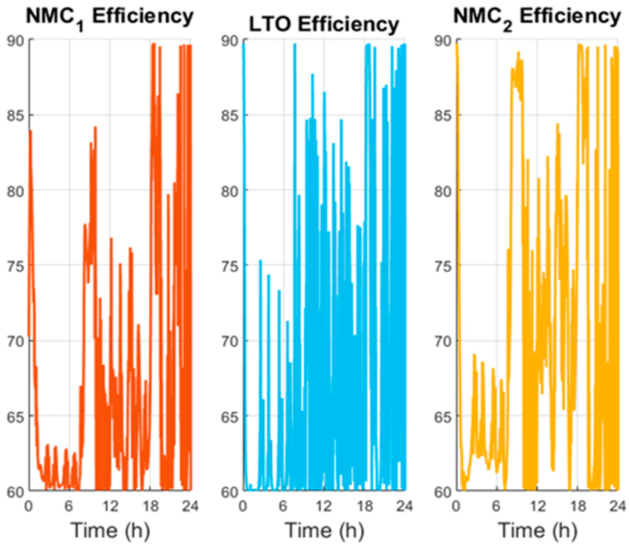 Energies 18 05462 g014