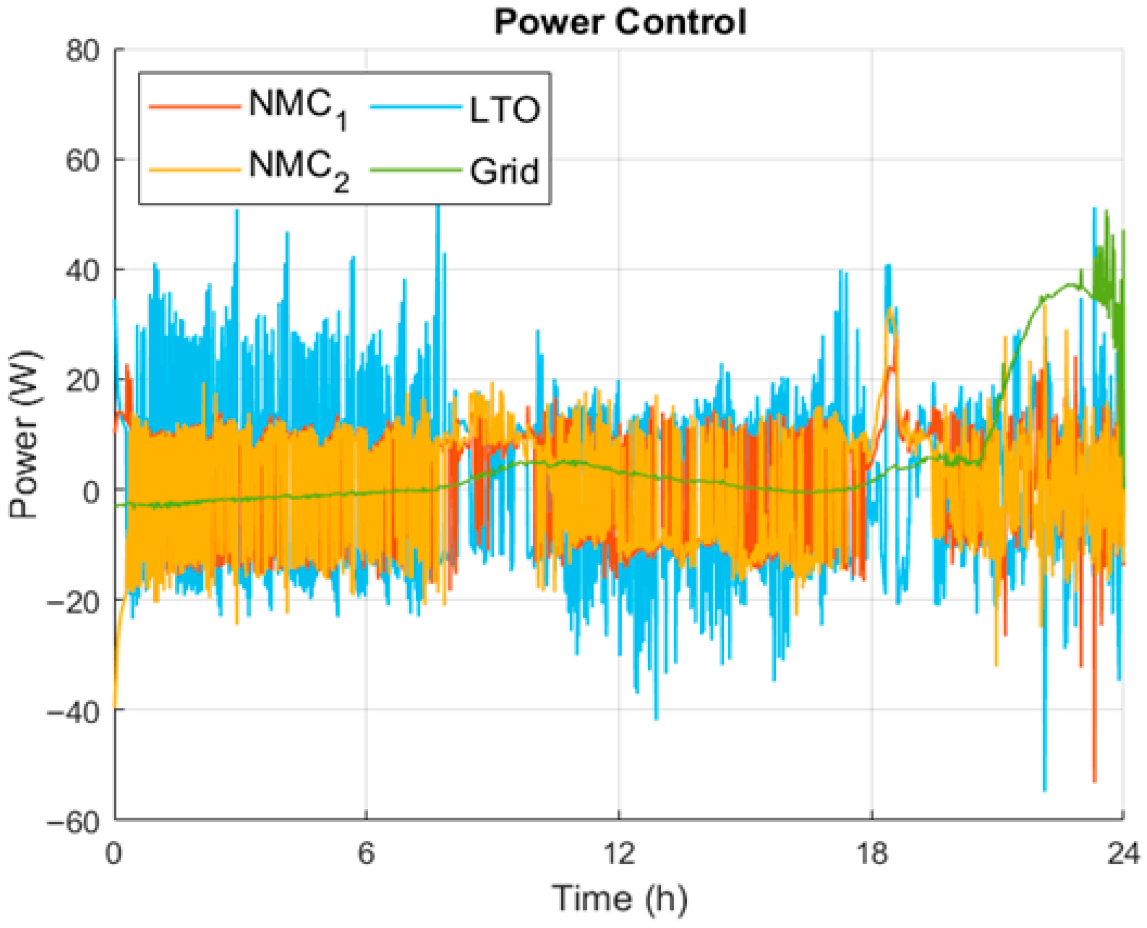Energies 18 05462 g015