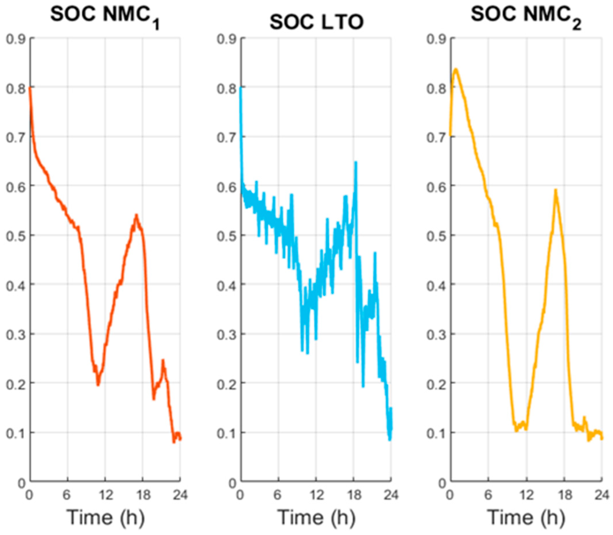 Energies 18 05462 g016