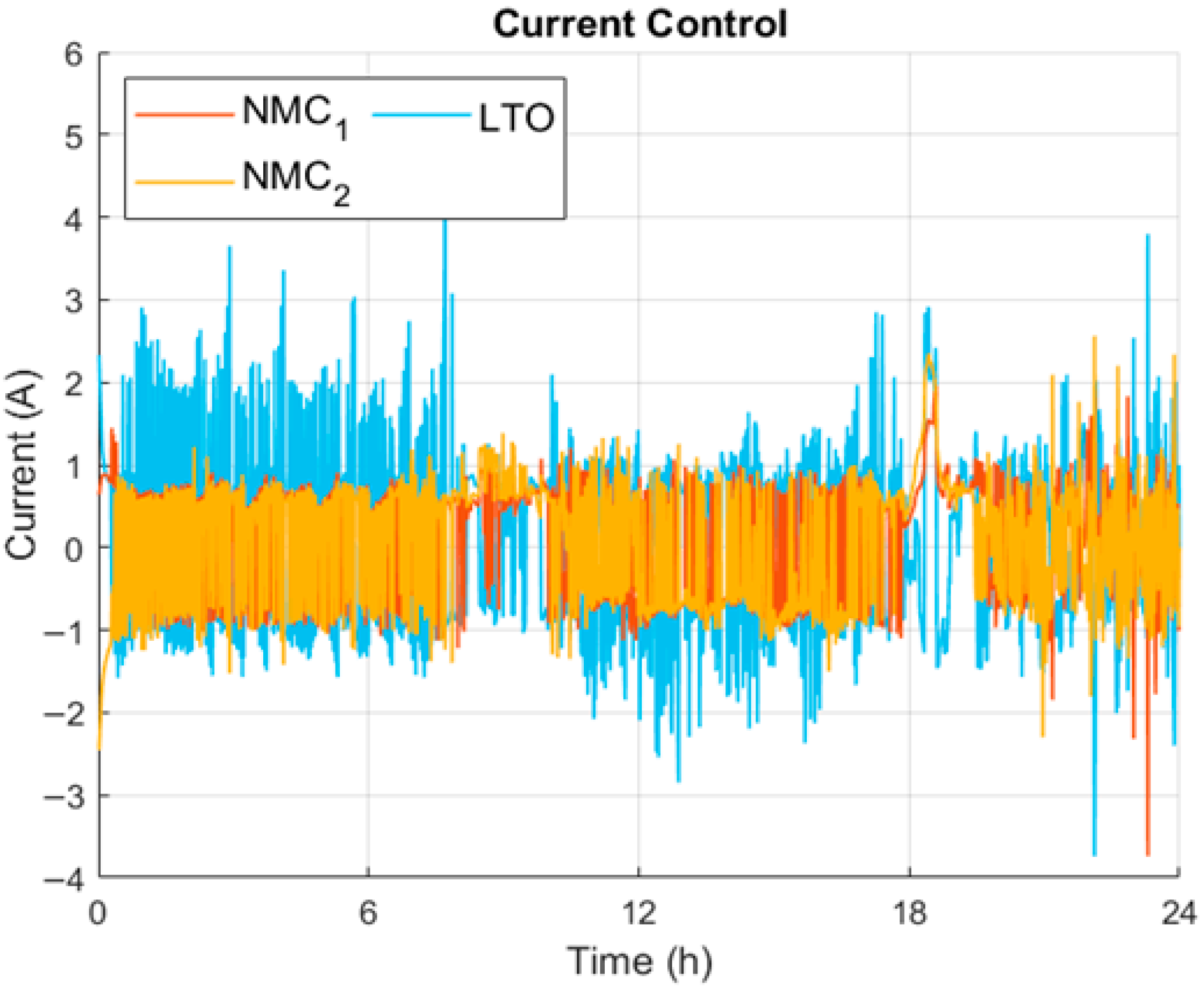 Energies 18 05462 g017