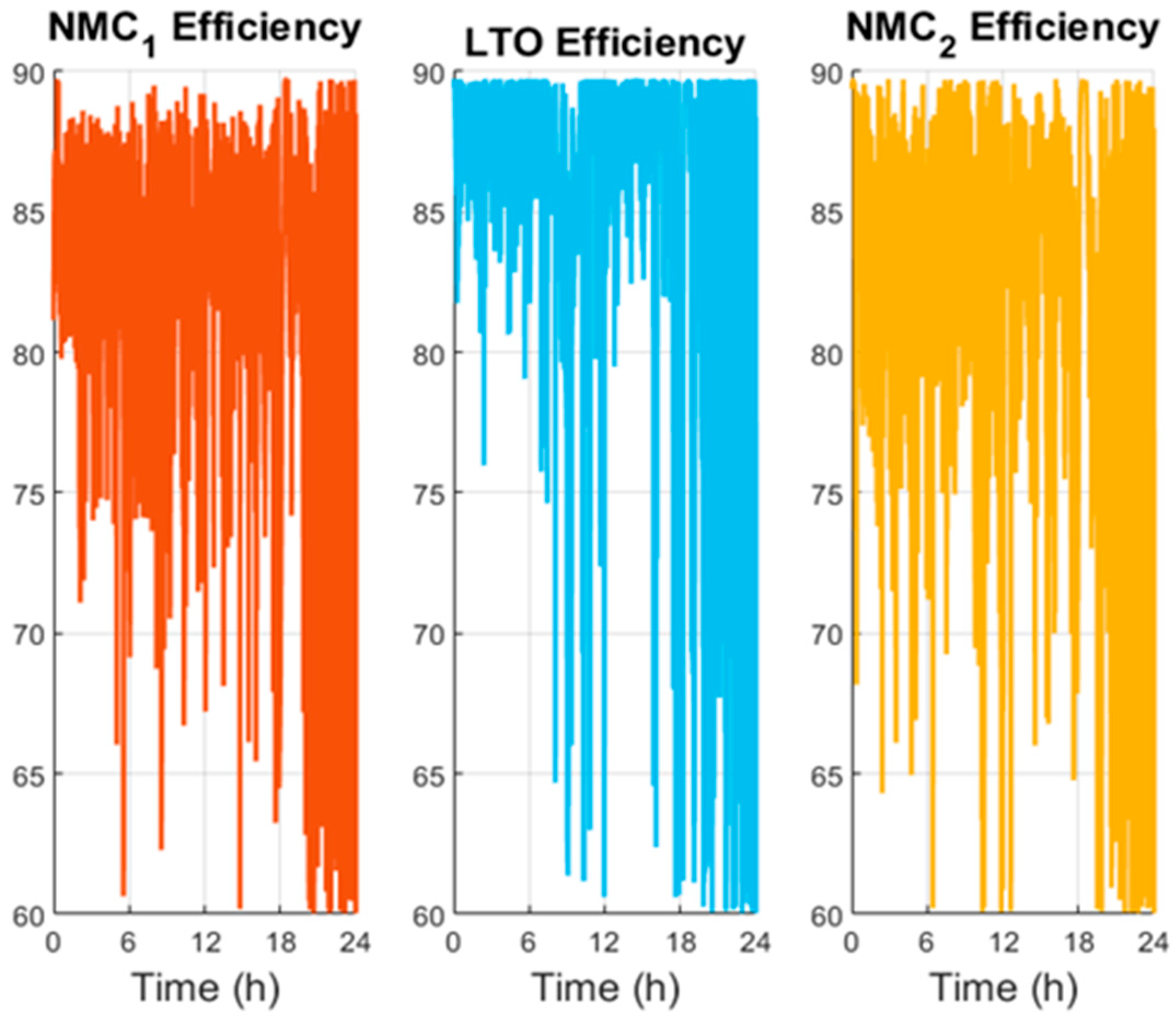 Energies 18 05462 g018
