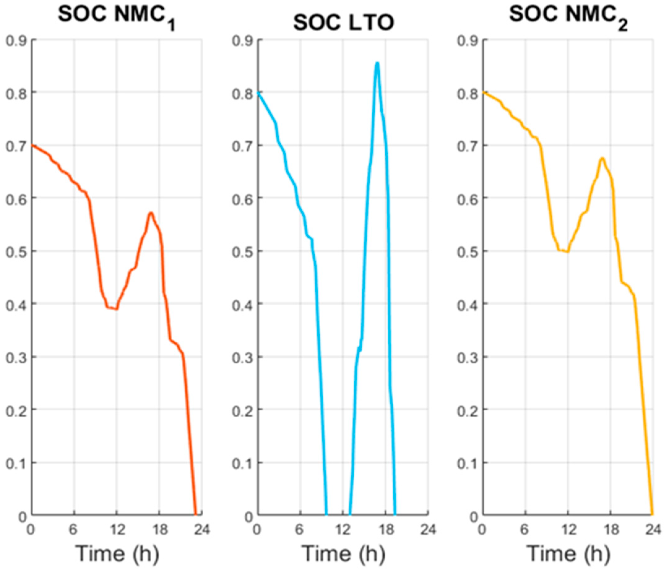 Energies 18 05462 g019