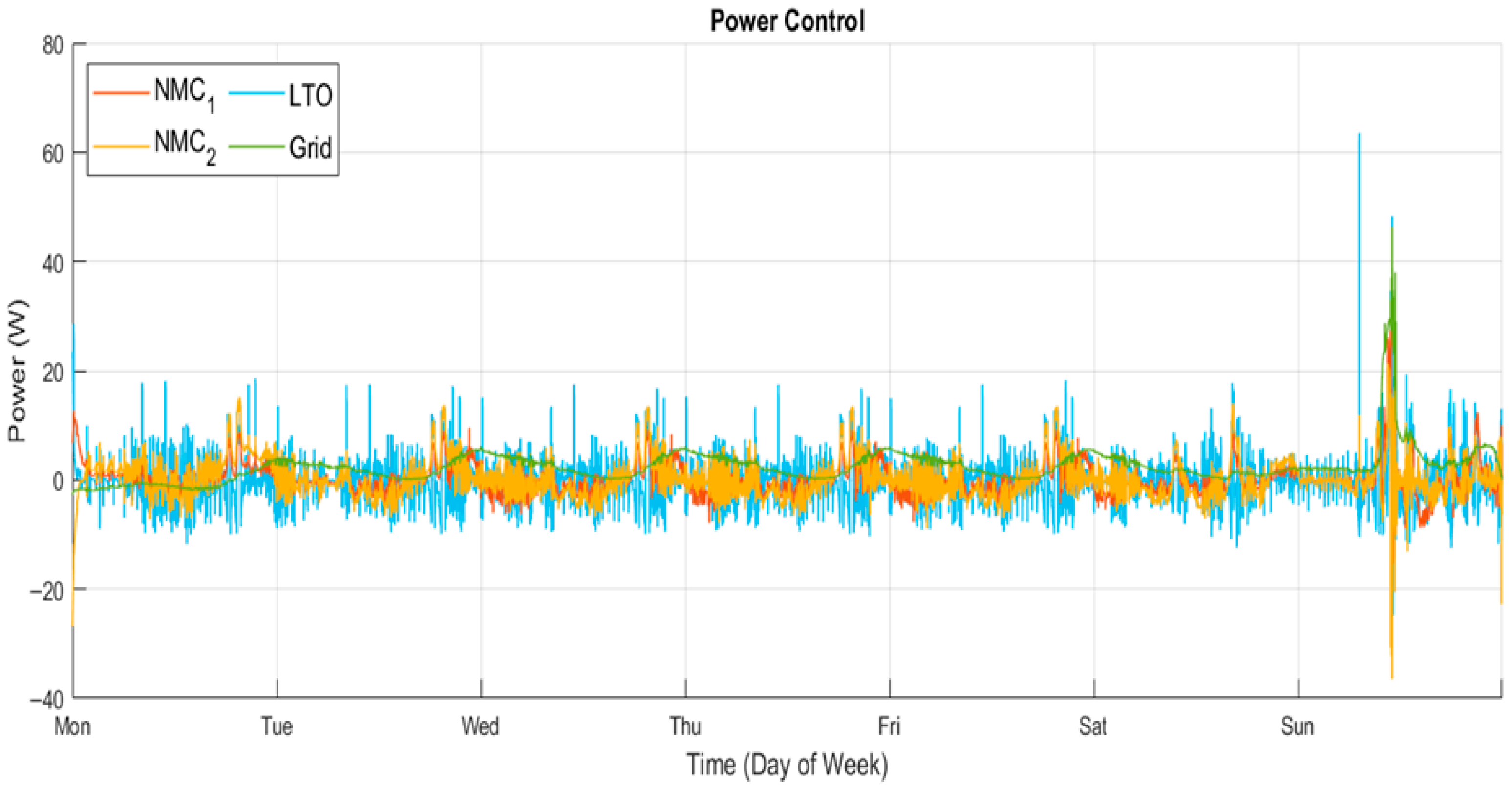 Energies 18 05462 g020