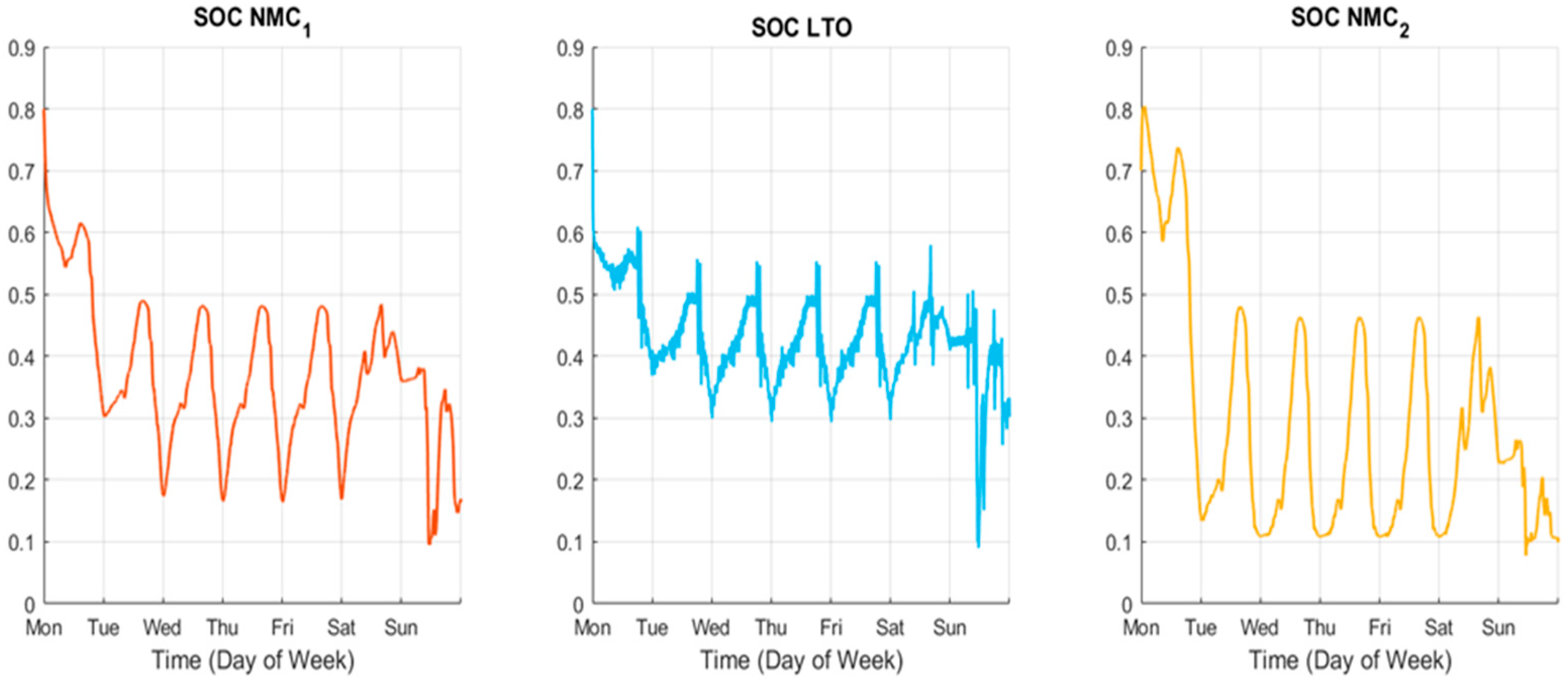 Energies 18 05462 g021