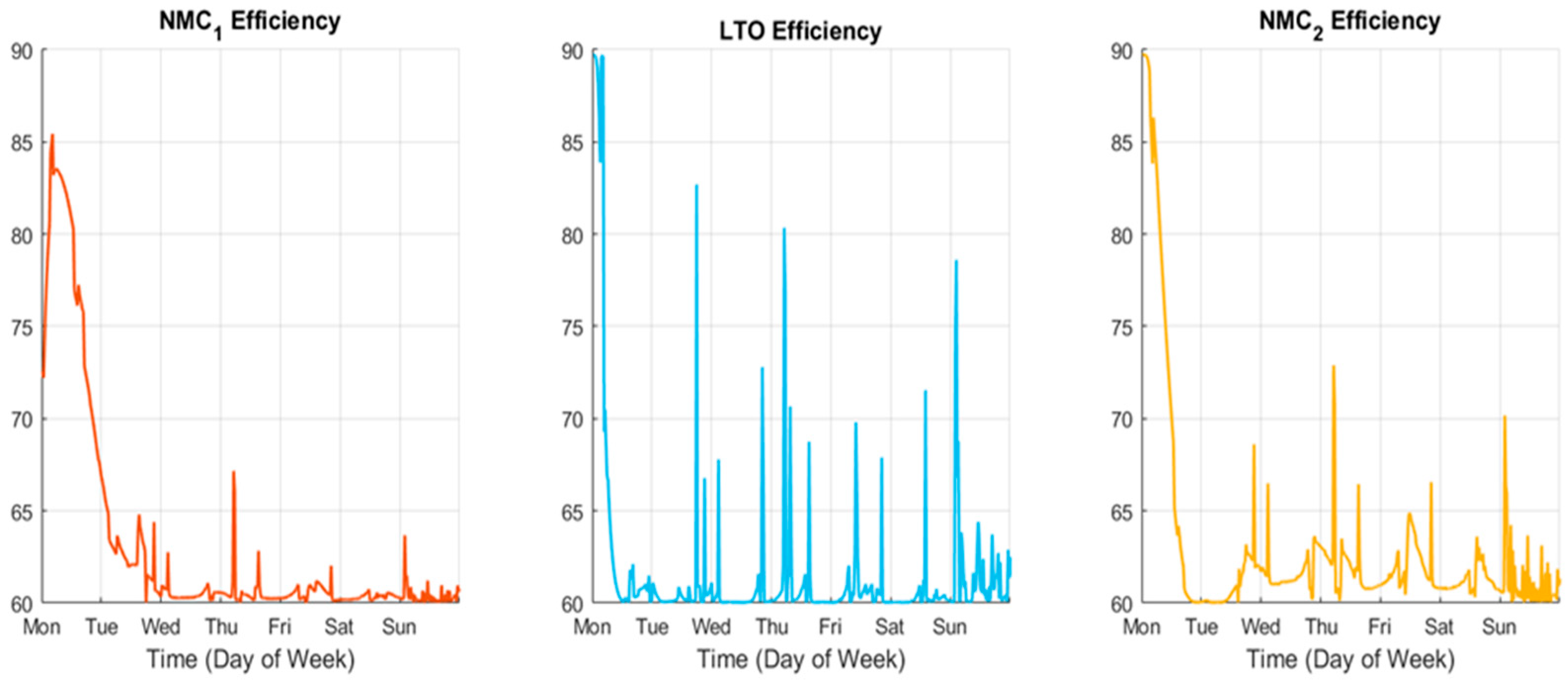 Energies 18 05462 g022