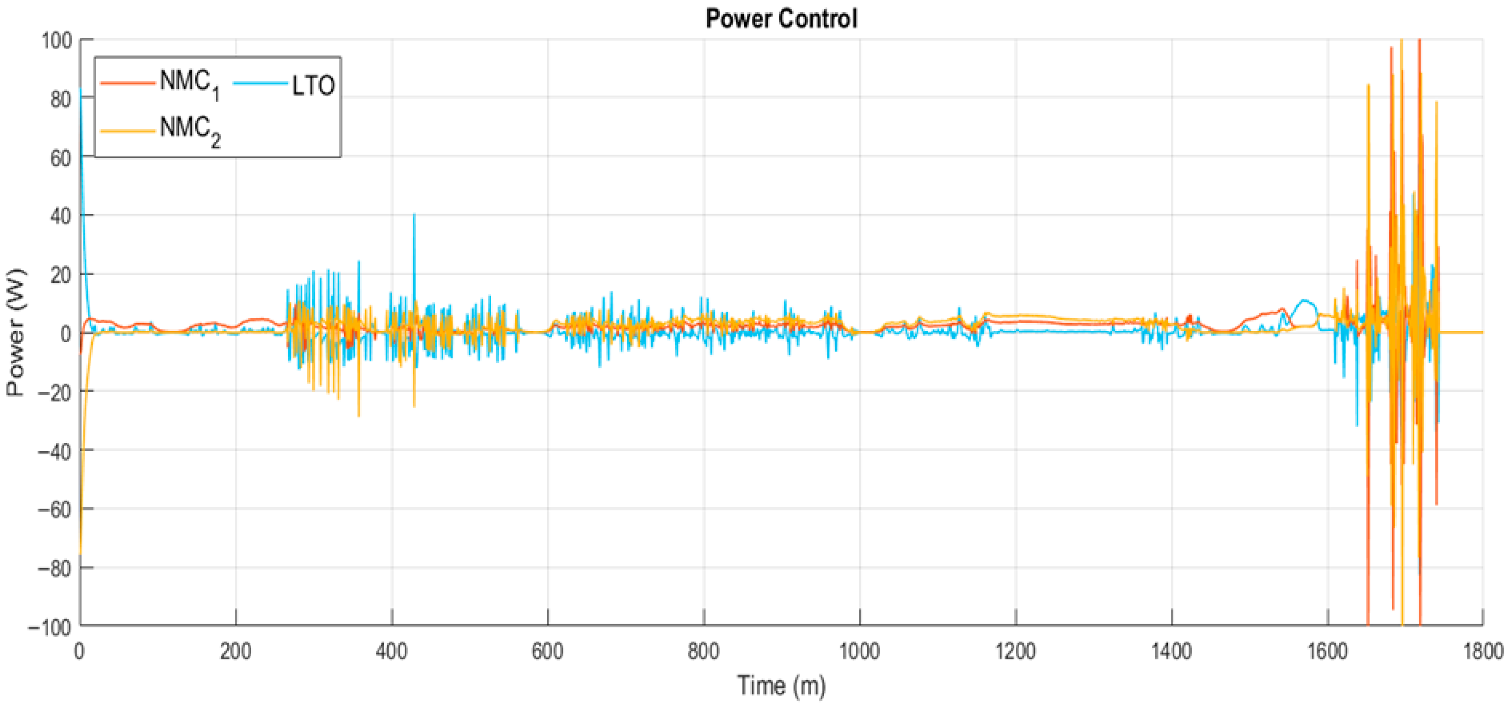 Energies 18 05462 g023