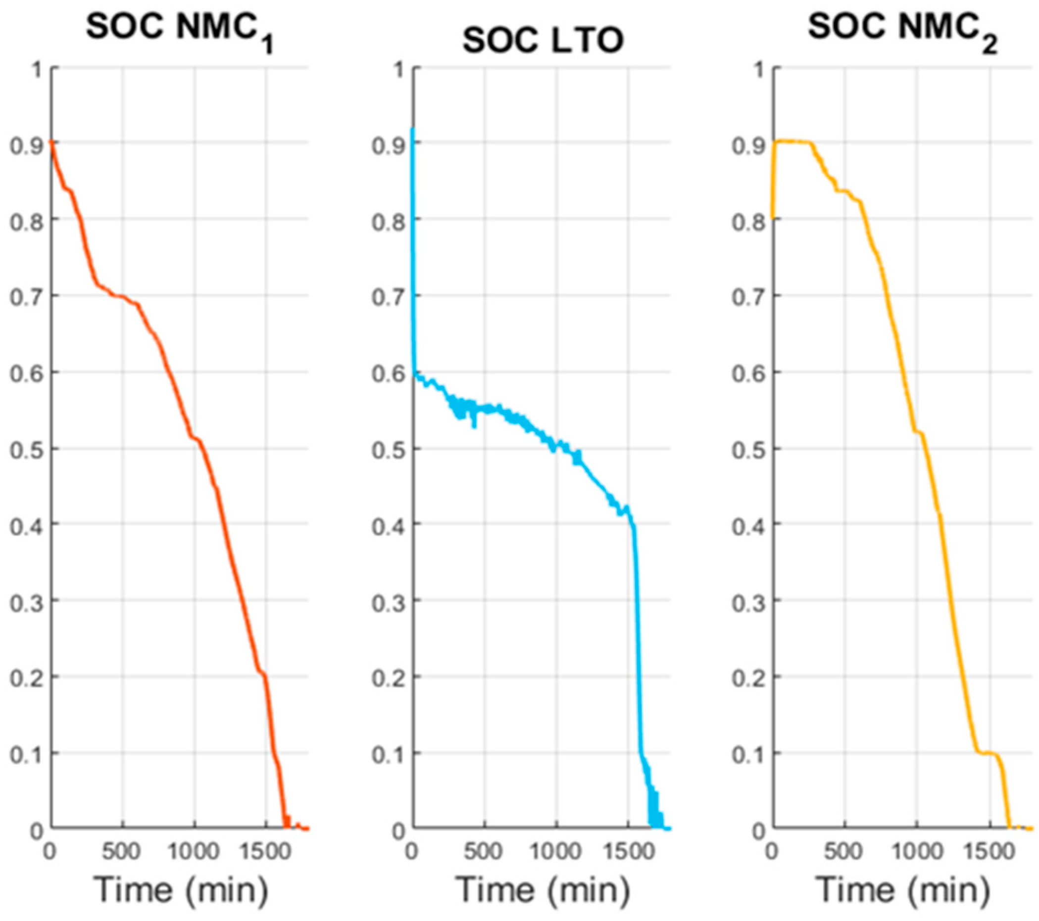 Energies 18 05462 g024