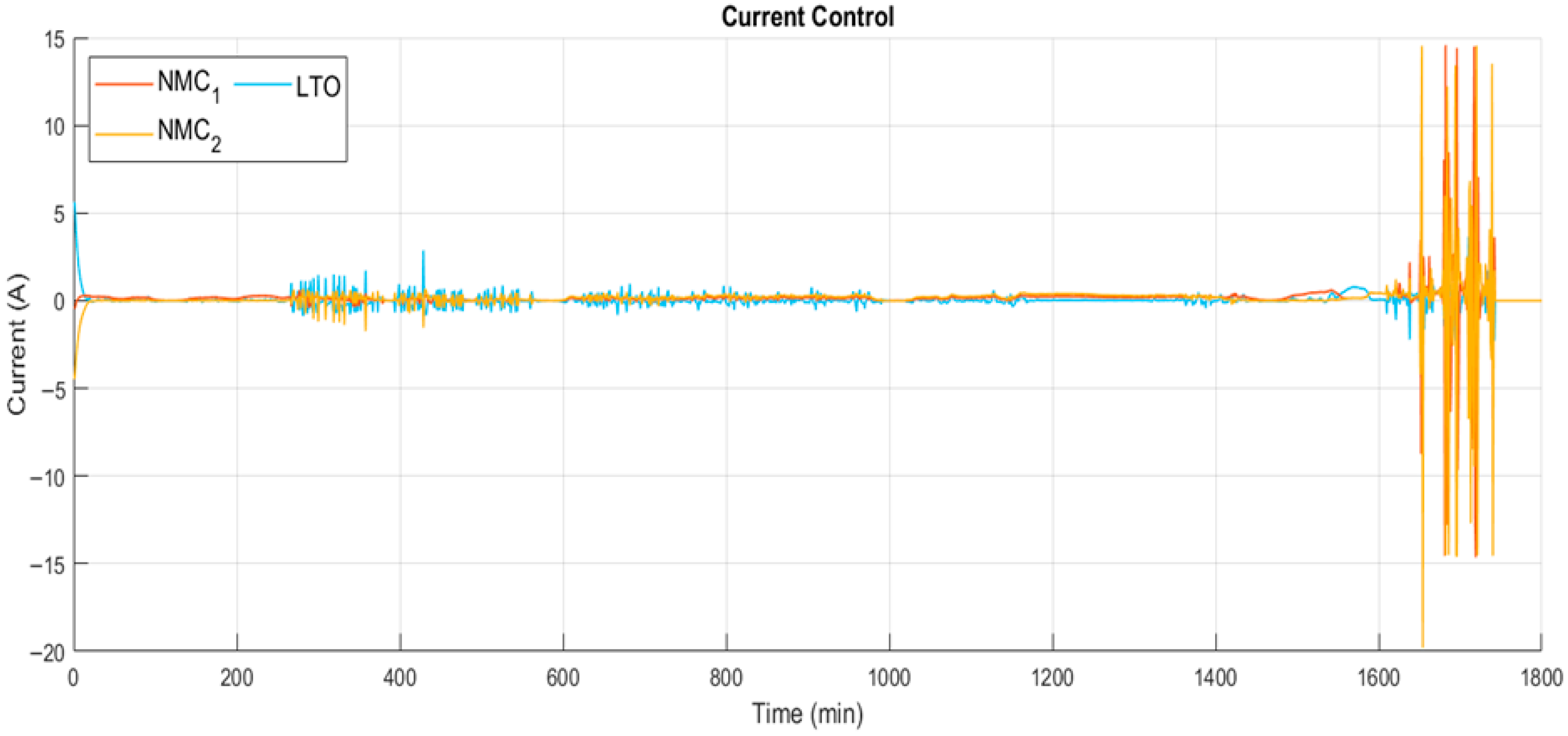 Energies 18 05462 g025