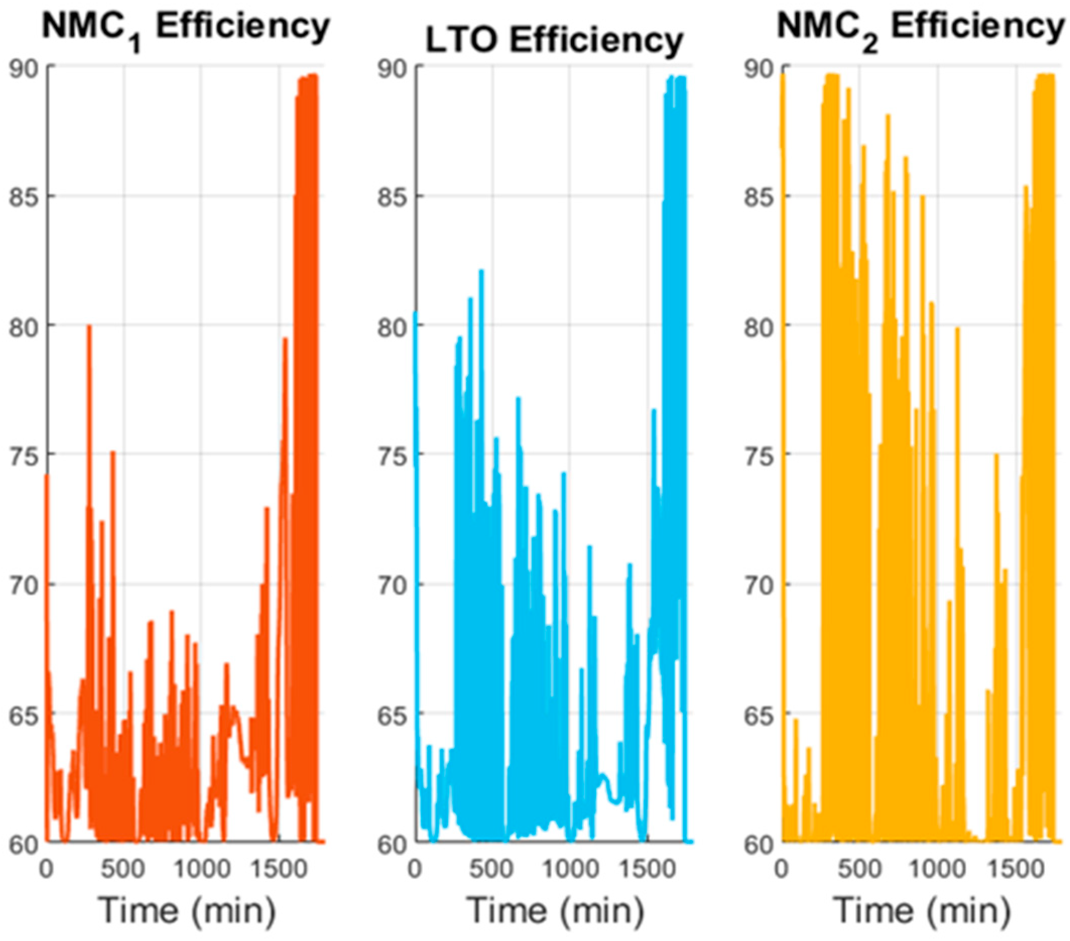Energies 18 05462 g026