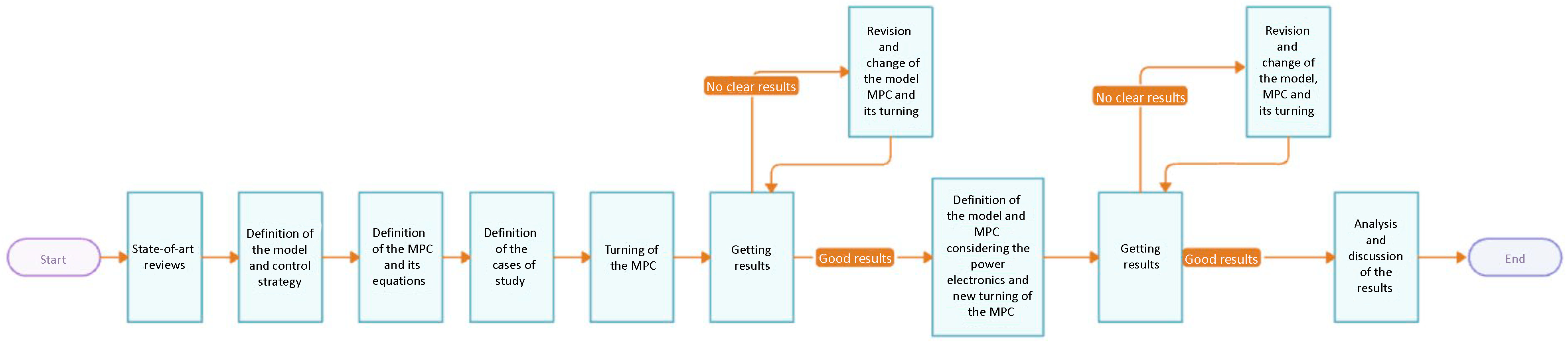 Energies 18 05462 gr001