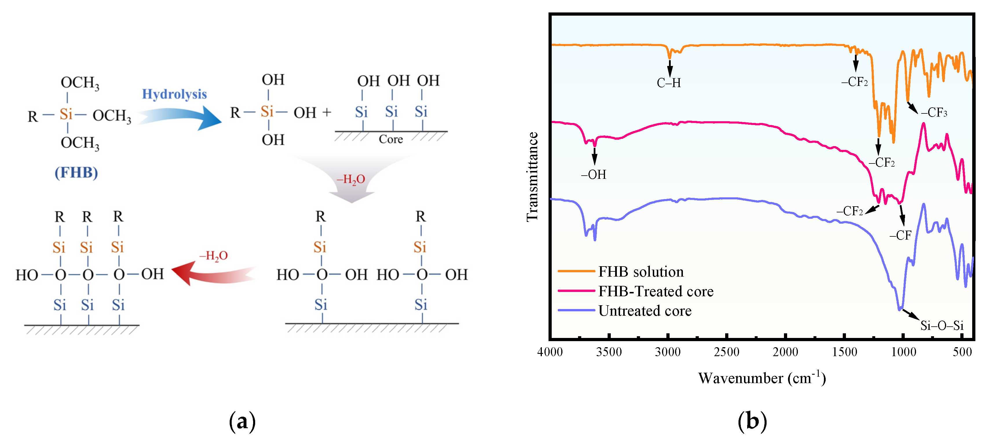 Energies 18 05463 g003